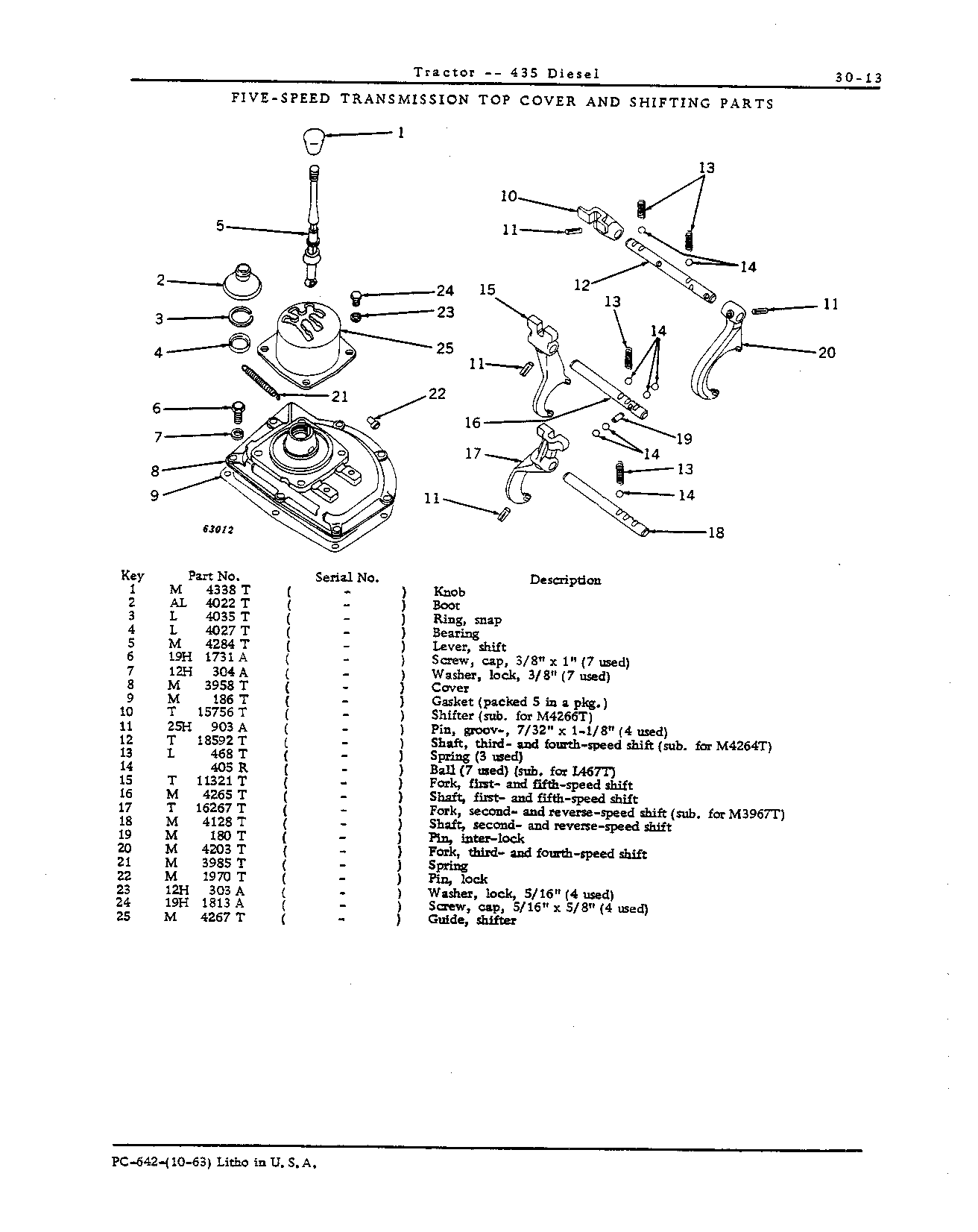 Cover, transmission shifting (5-speed)
