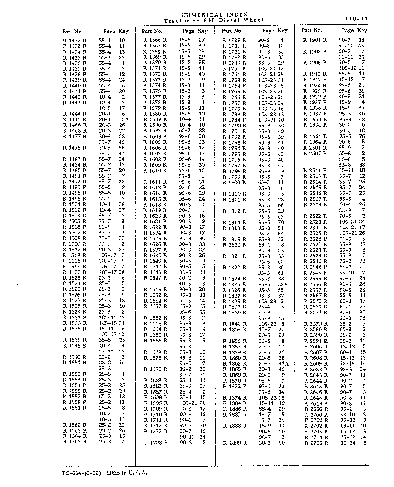 Numerical Index (Continued)