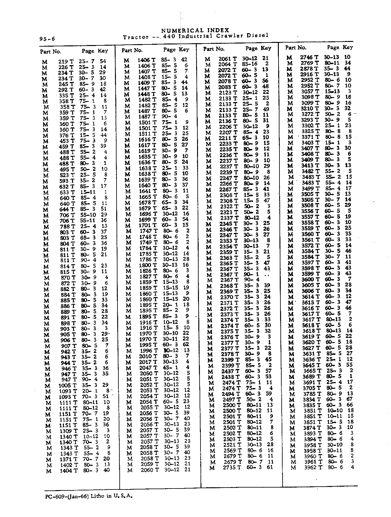 Numerical Index (Continued)