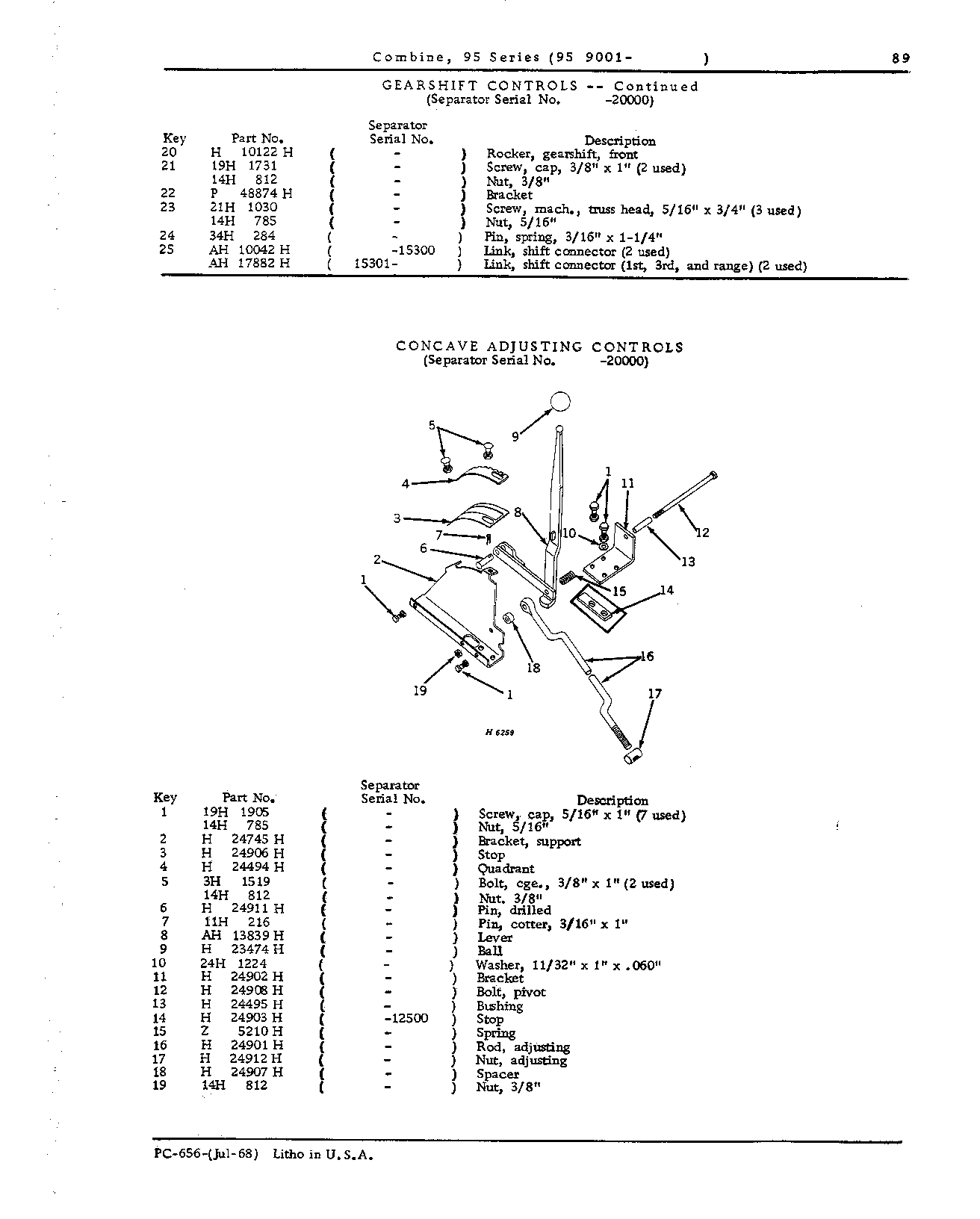 Operator's Platform, Ladder and Controls (Continued)