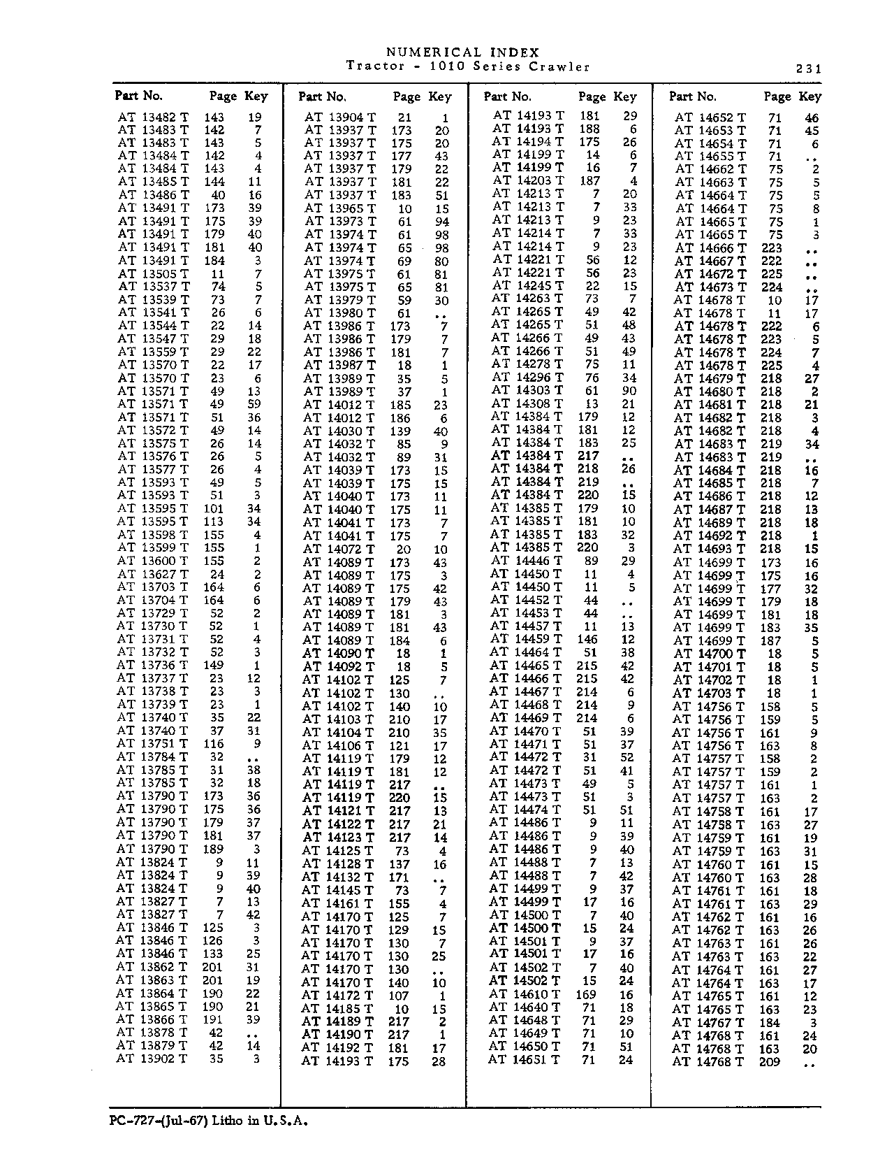 Operator manuals (Continued)