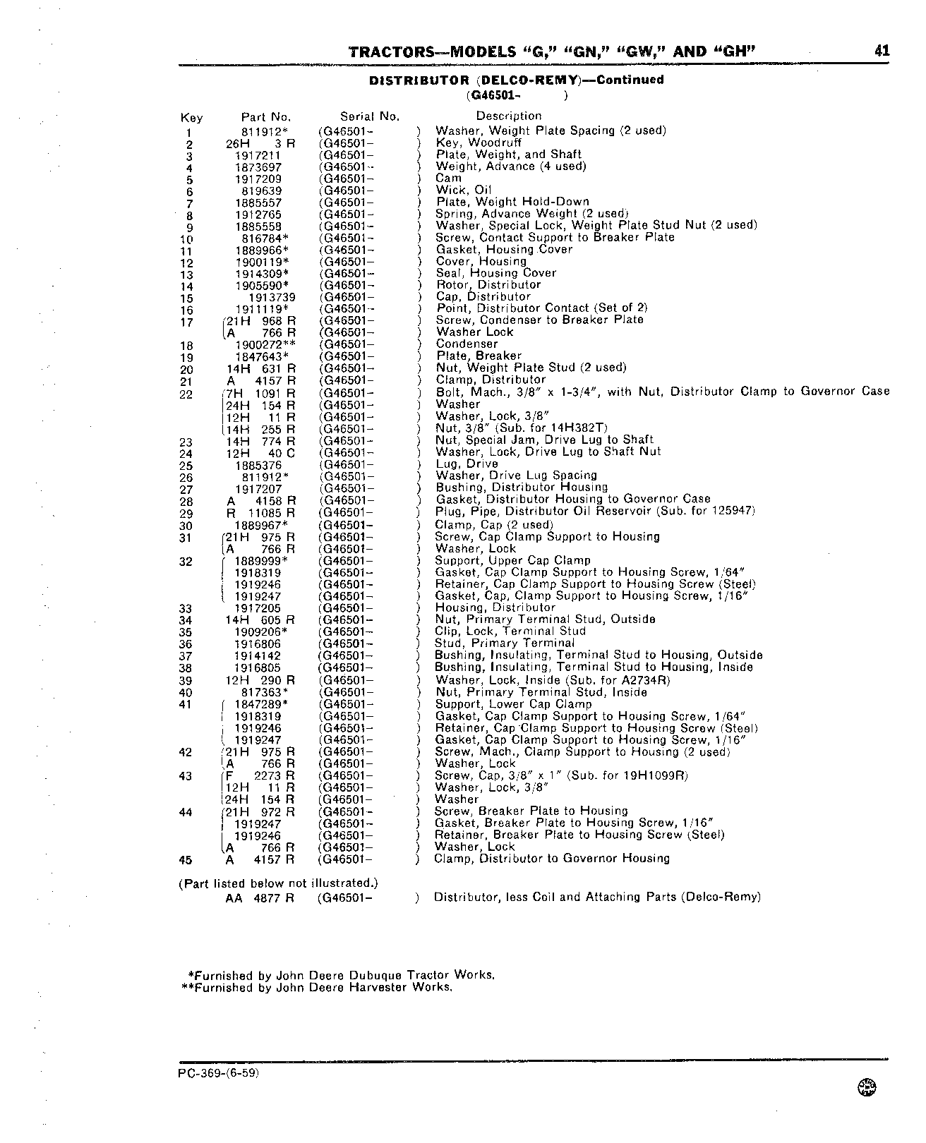 Distributor Parts (Continued)