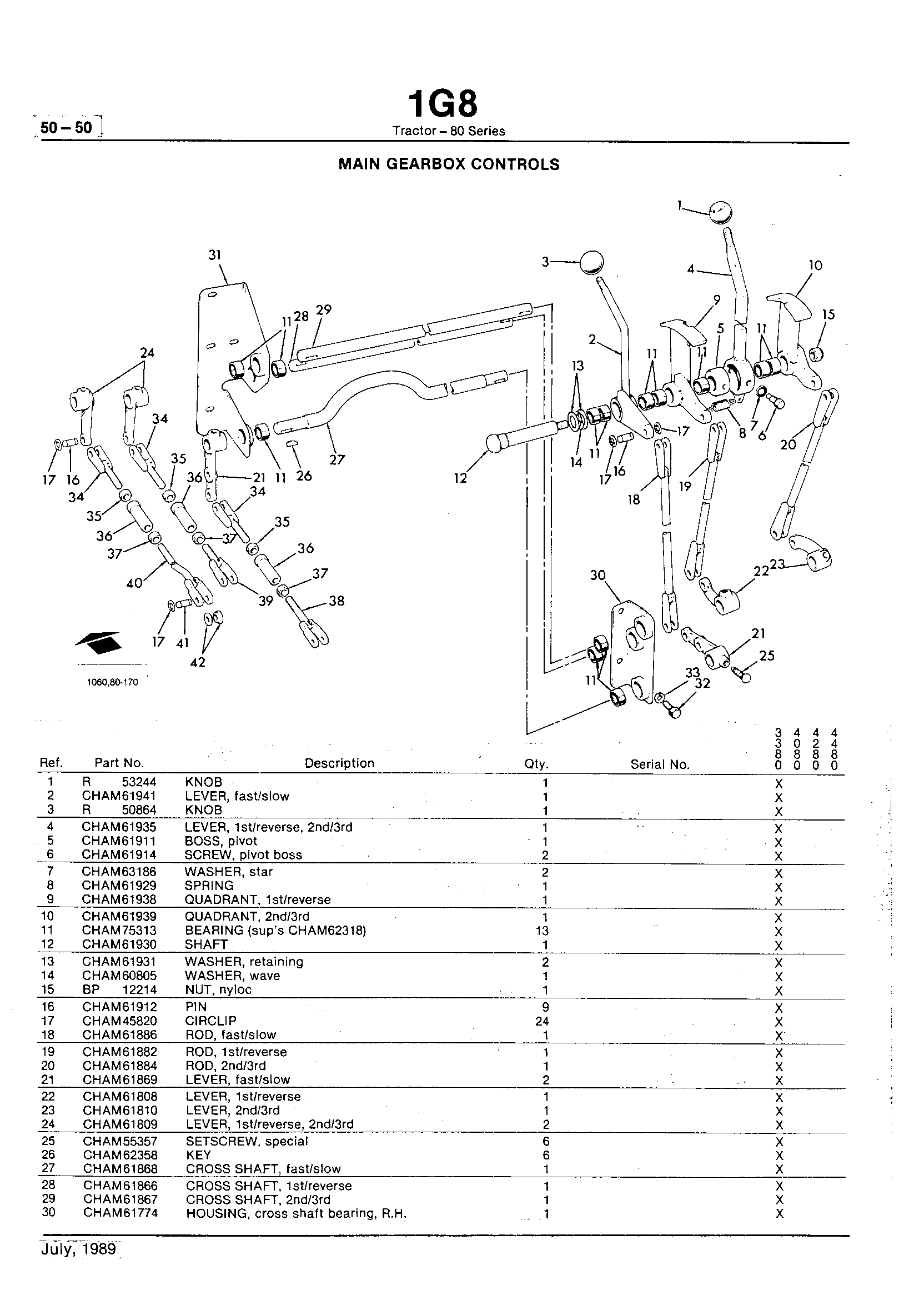 Power Train Main Gearbox Controls