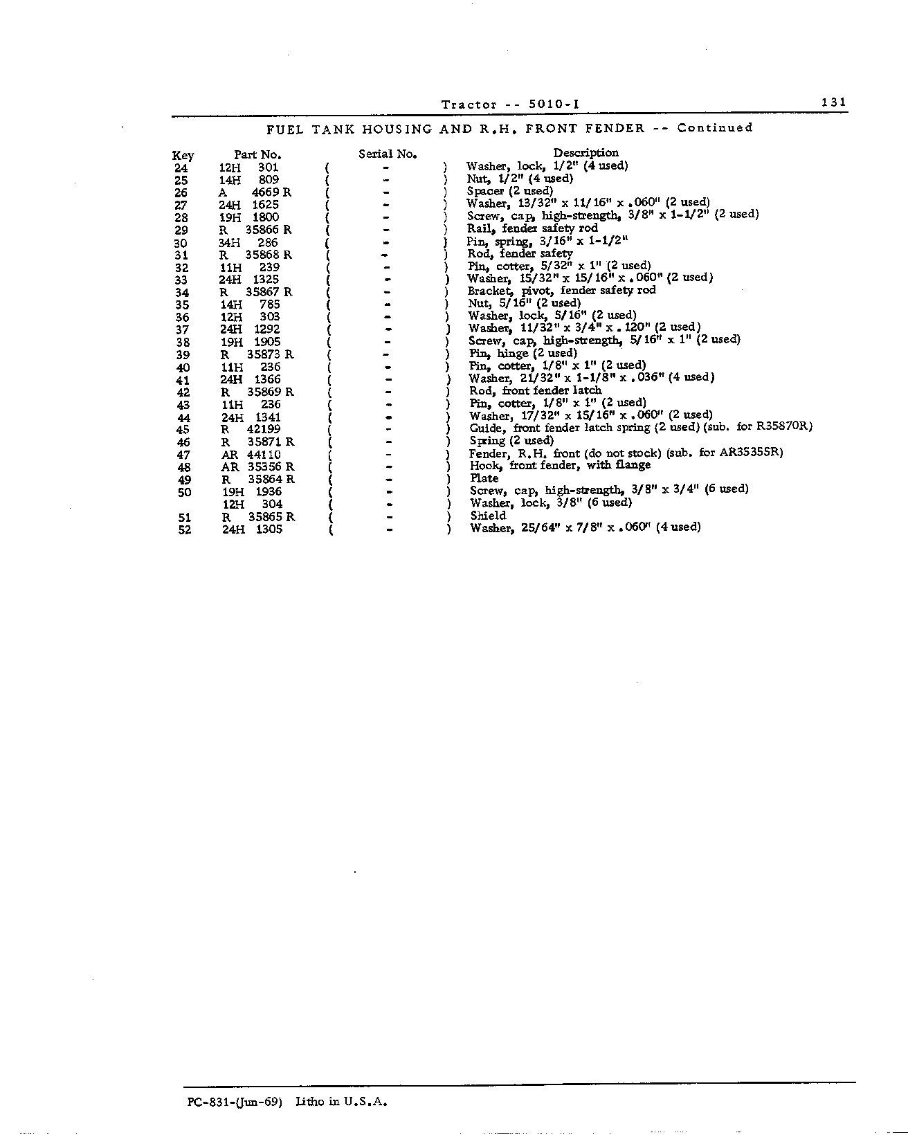 Sheet Metal and Miscellaneous (Continued)