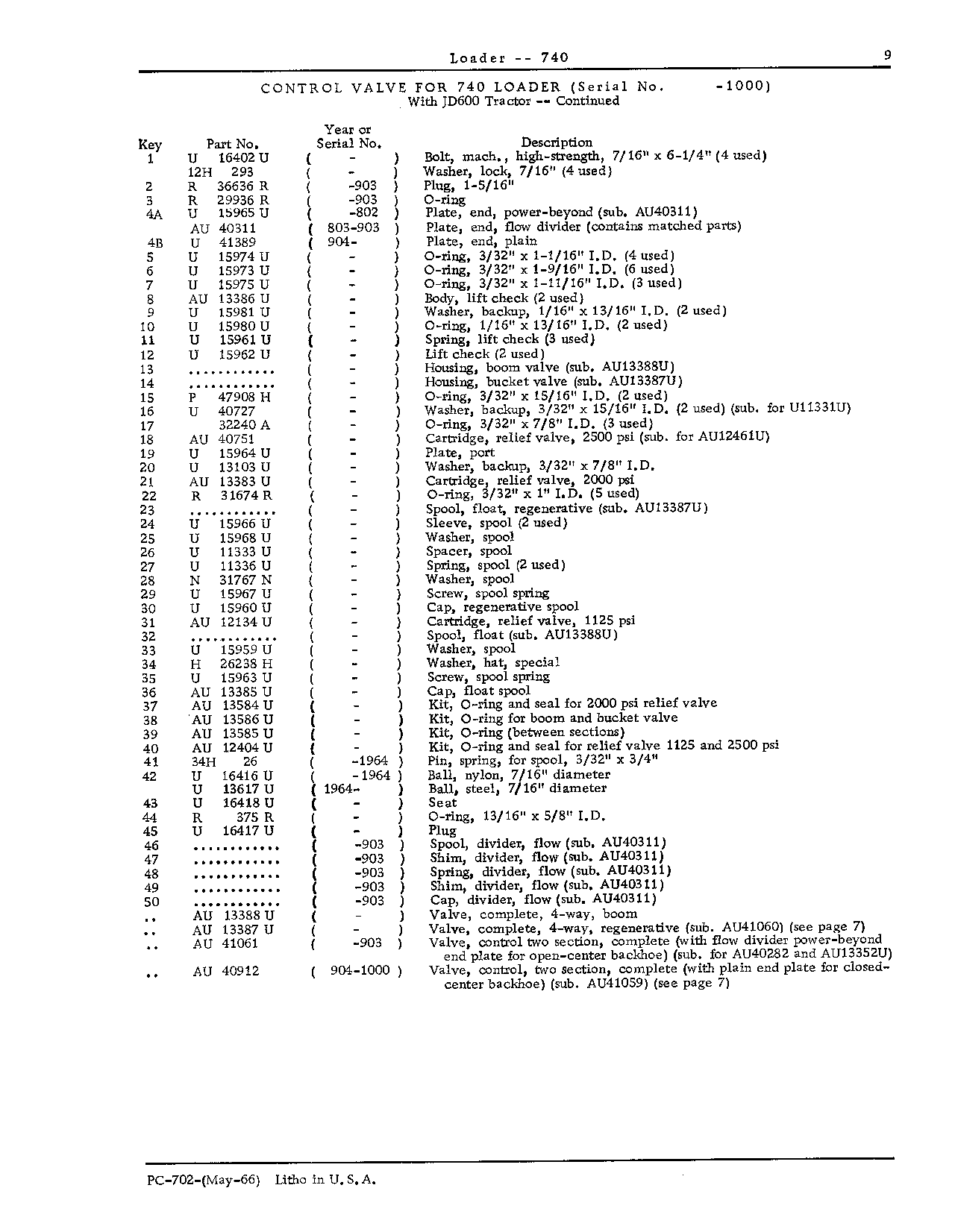 Divider, flow (Continued)