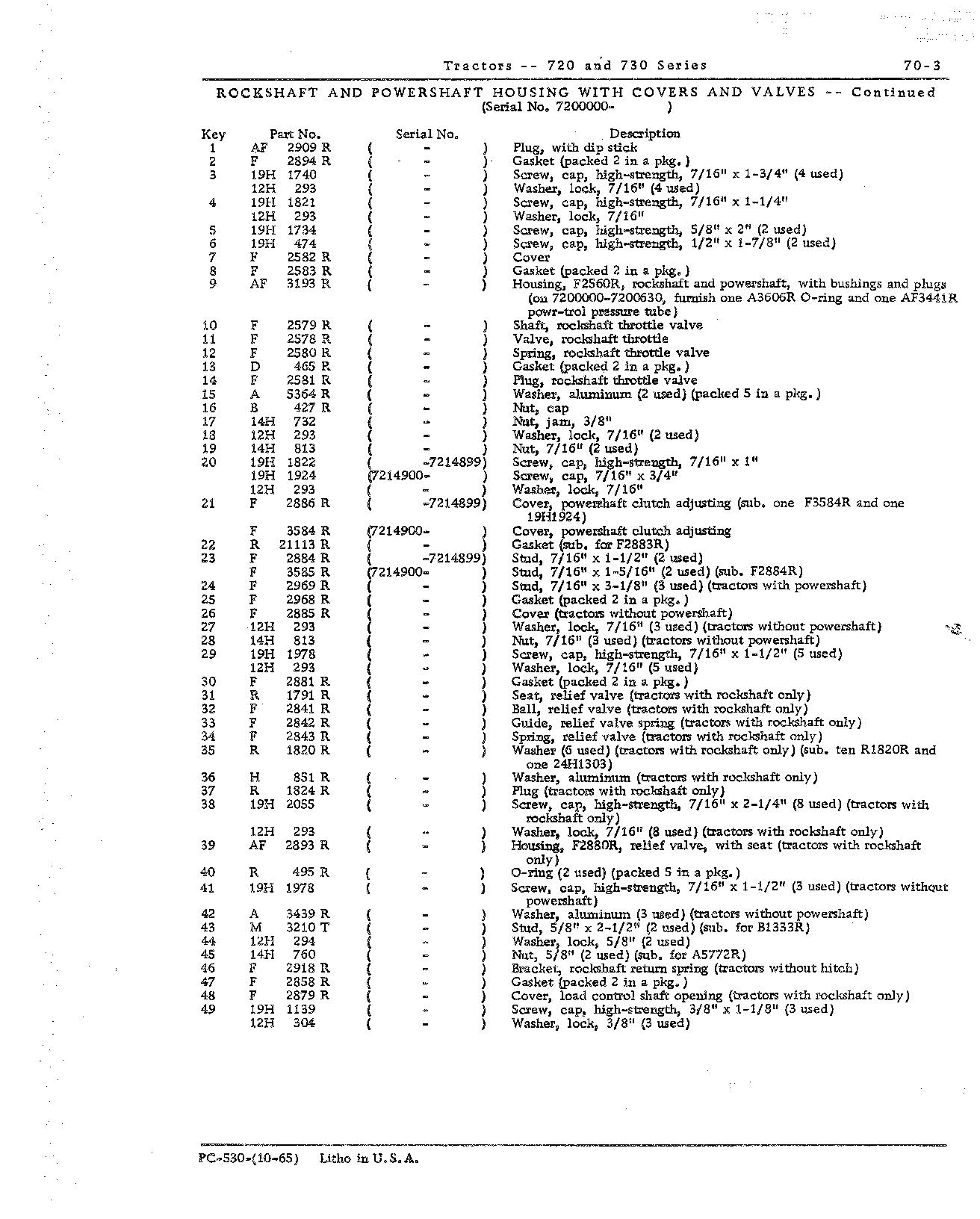 Housing, rockshaft and powershaft (Continued)