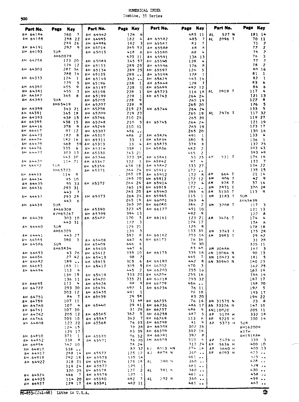Numerical Index (Continued)