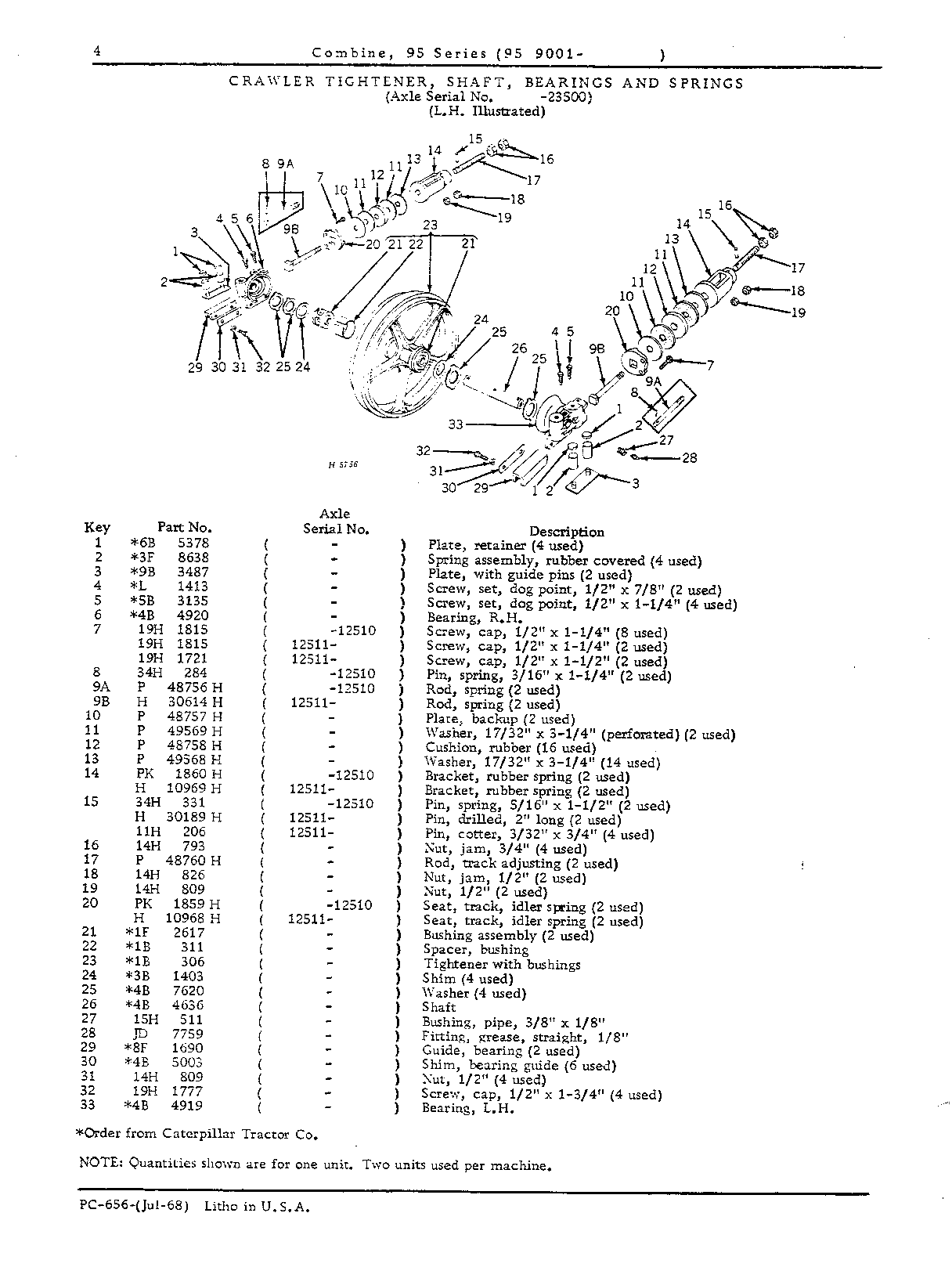 Main Wheels and Tracks (Continued)
