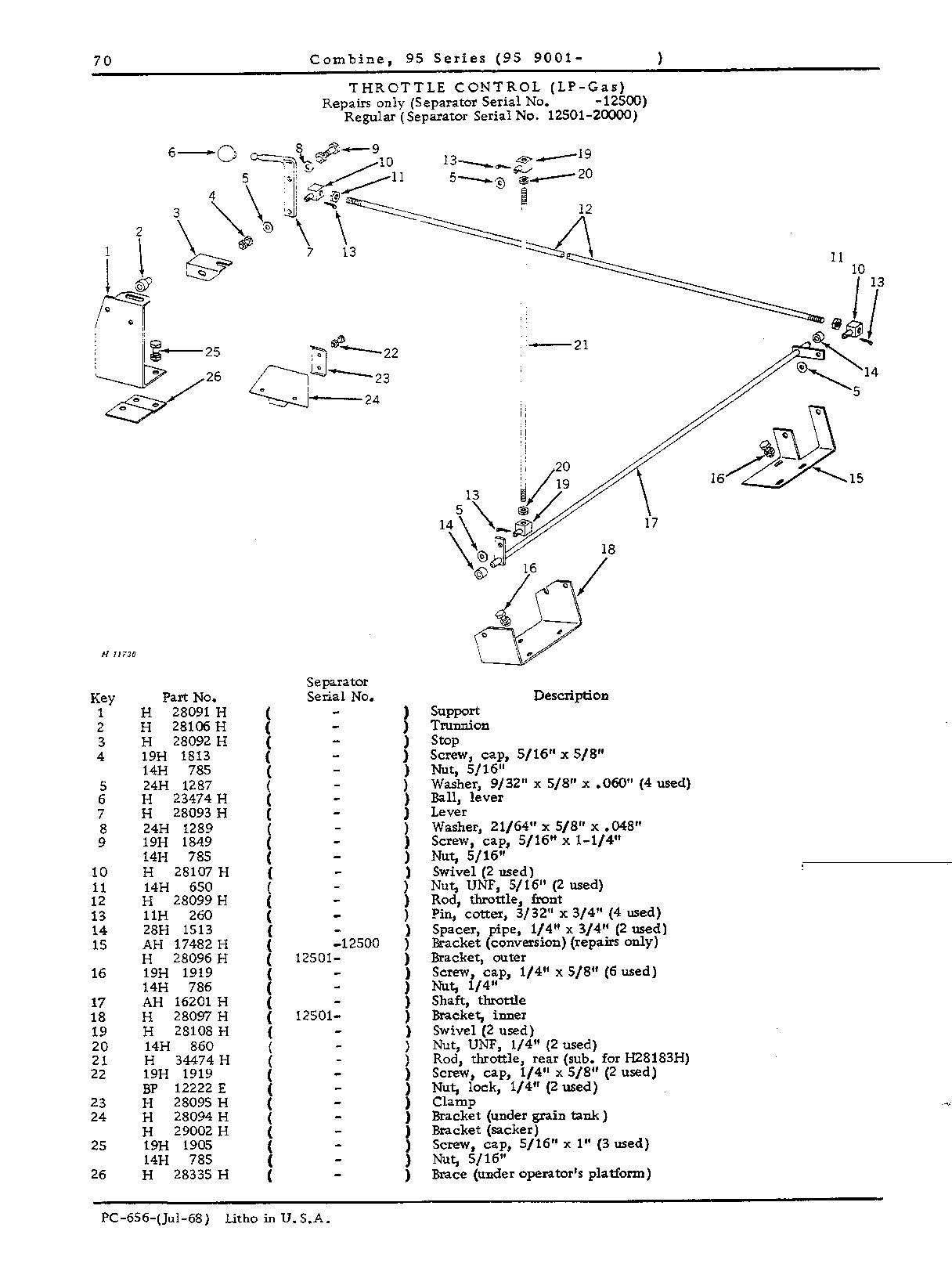 Operator's Platform, Ladder and Controls (Continued)