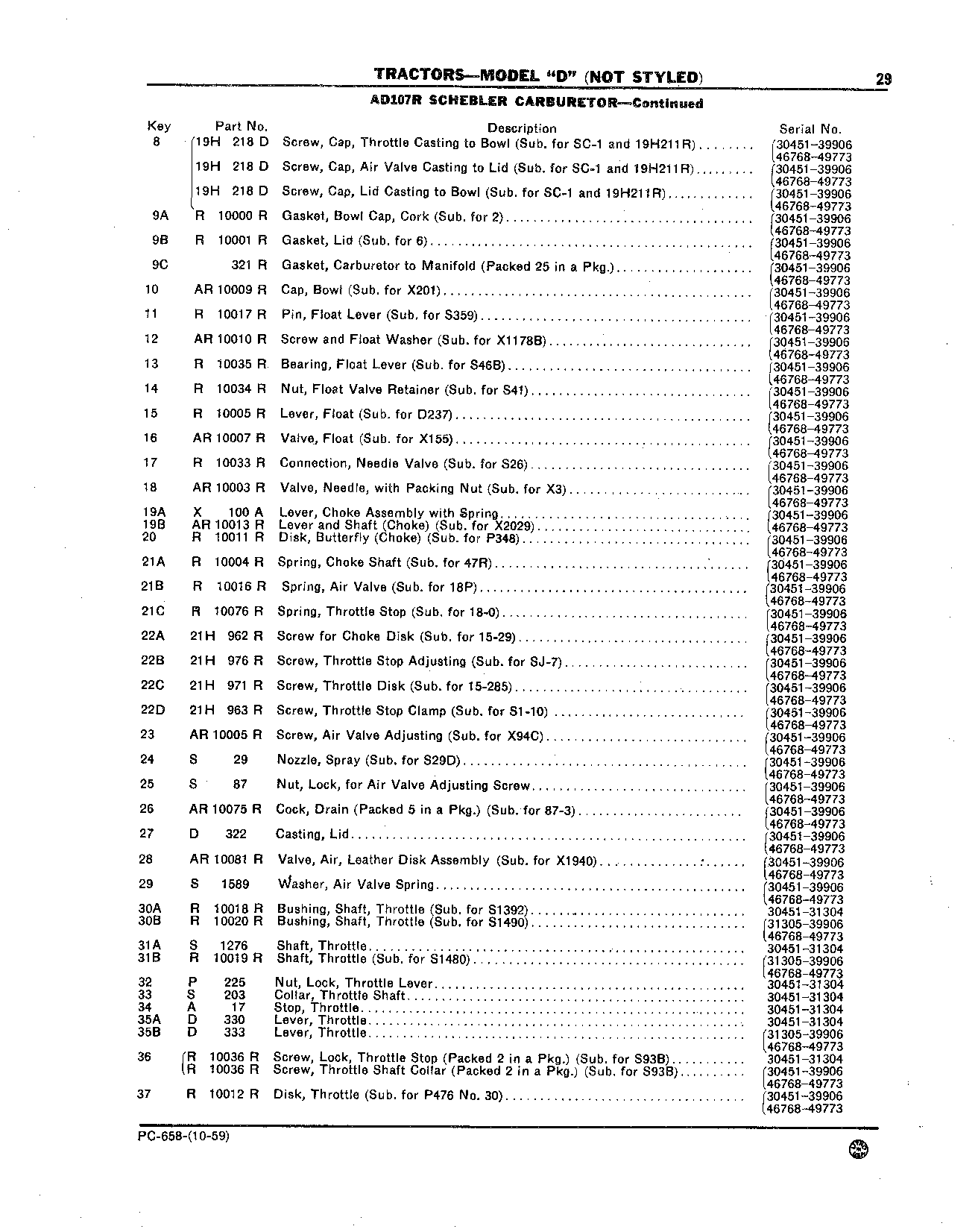 Carburetors (Continued)
