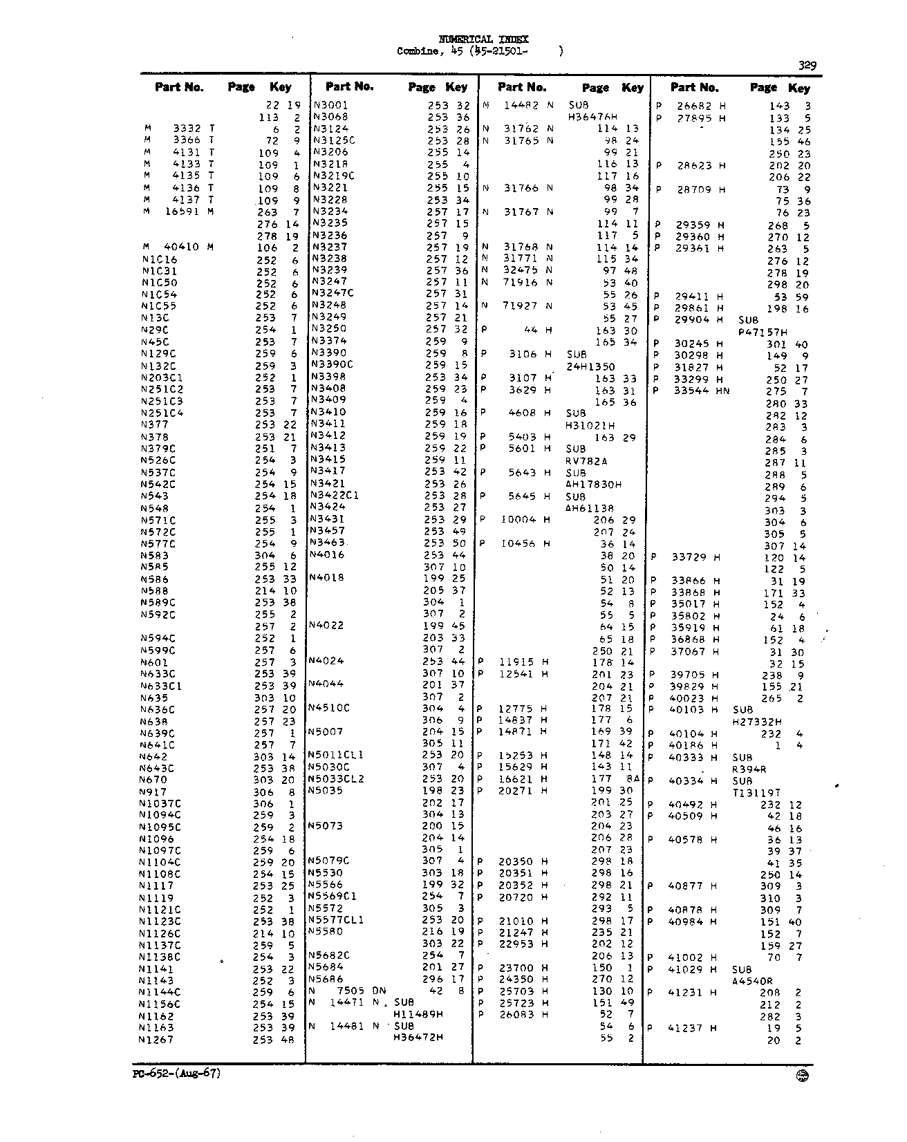 Numerical Index (Continued)