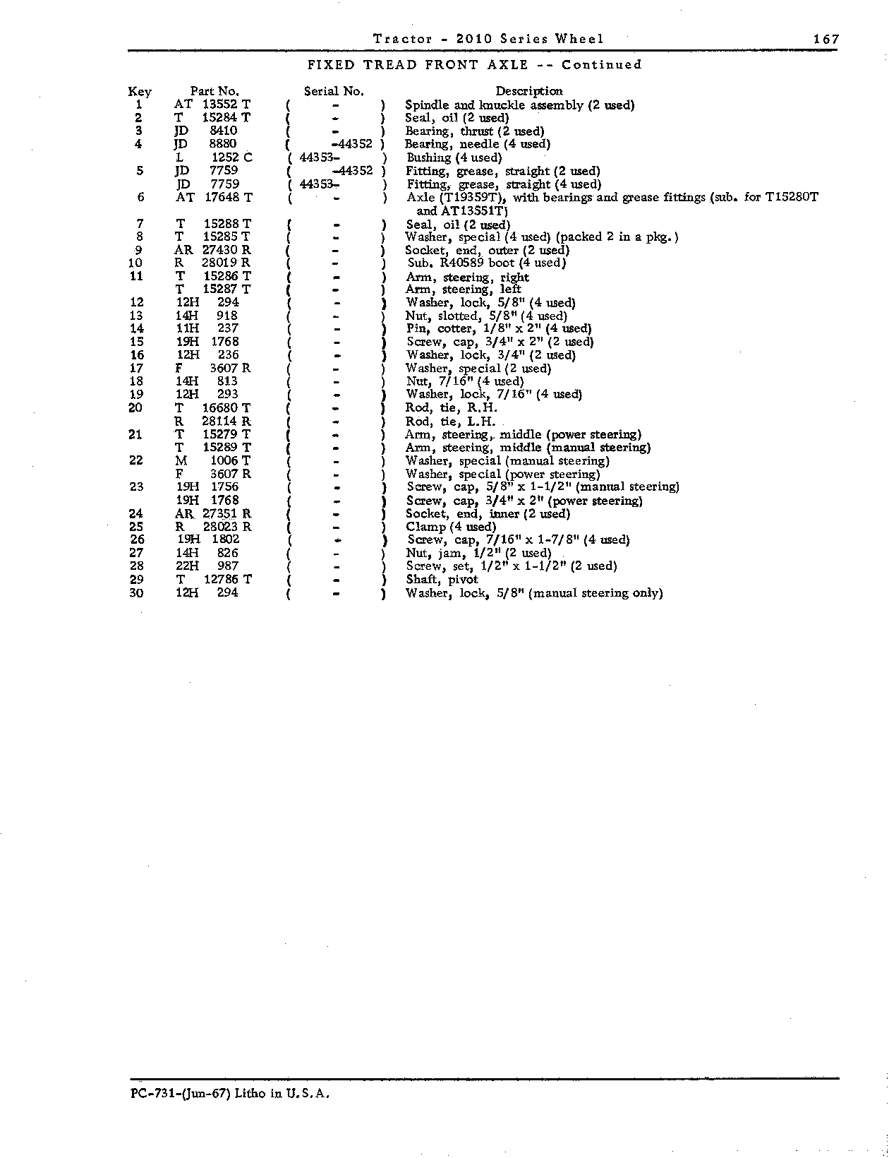 Axle, front (Continued)