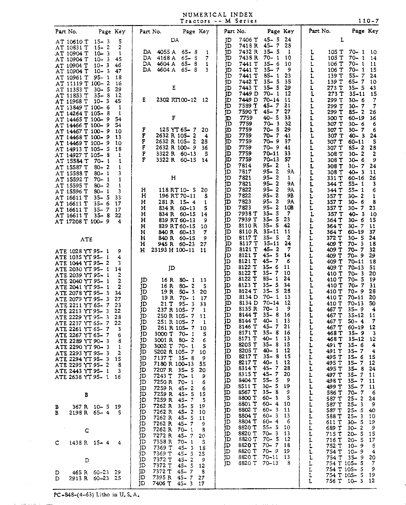 Numerical Index (Continued)