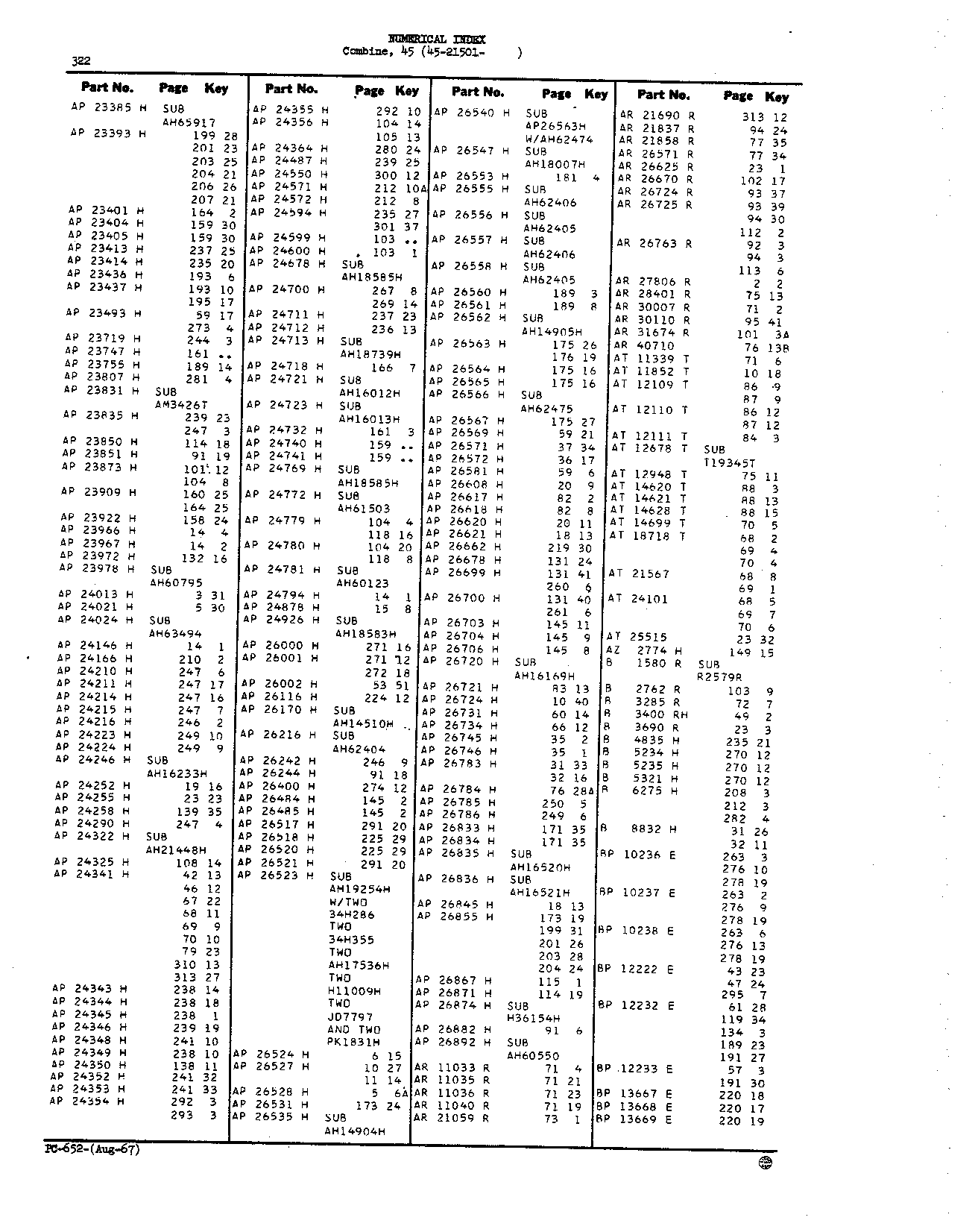 Numerical Index (Continued)