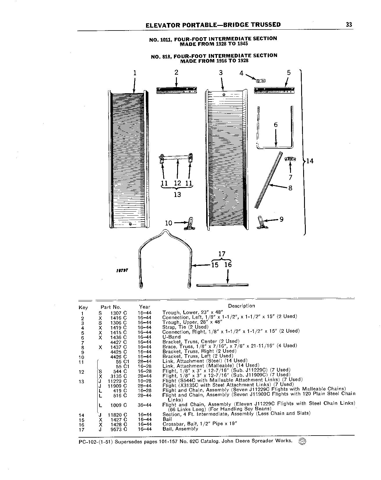 Section, 4-Foot Intermediate (Continued)