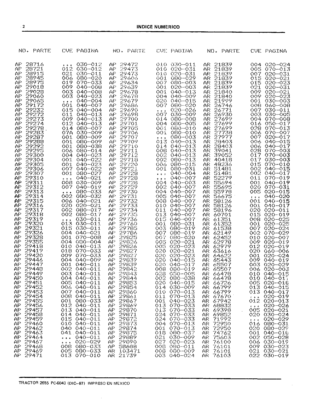 Tablero de Instrumentos (Continued)