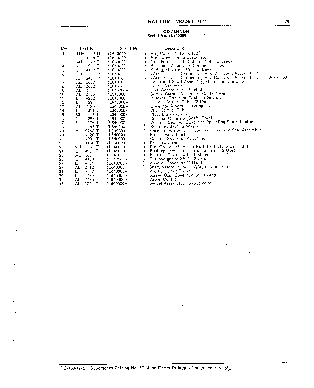 Connecting Link, Governor (Continued)