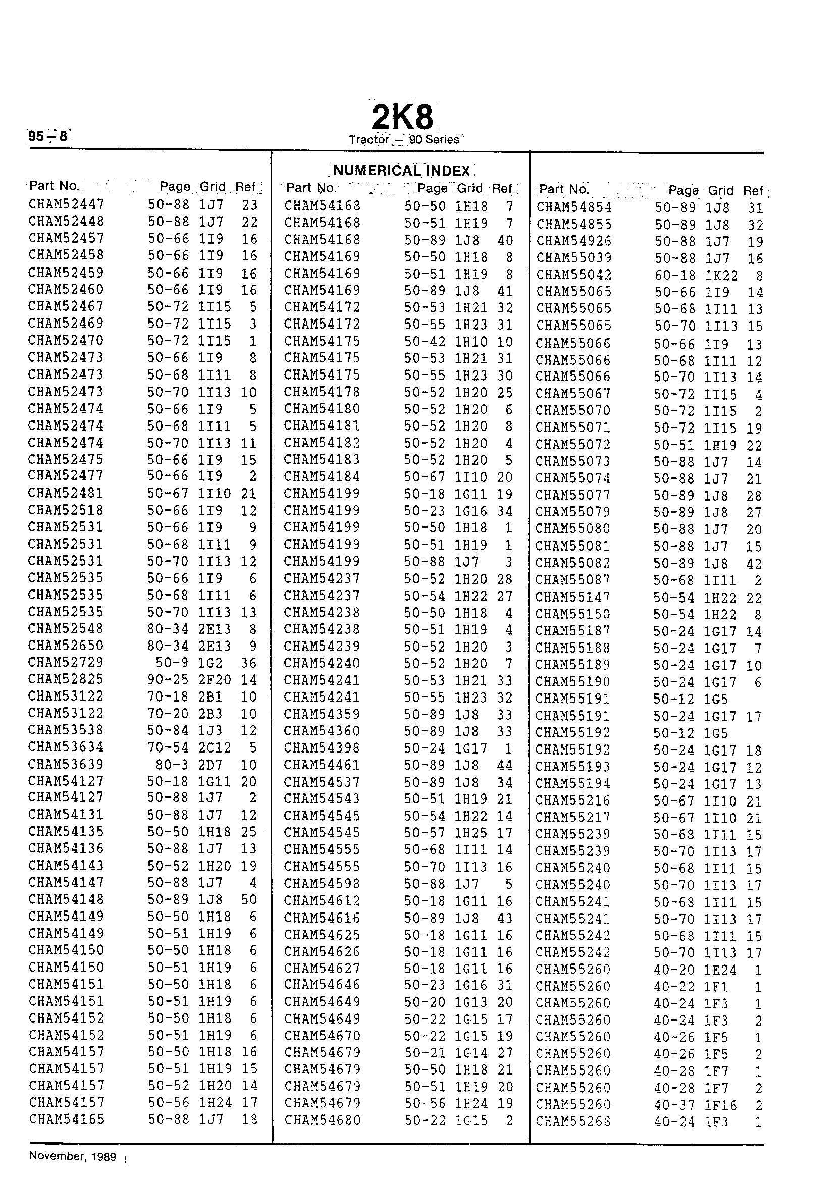 Numerical Index (Continued)