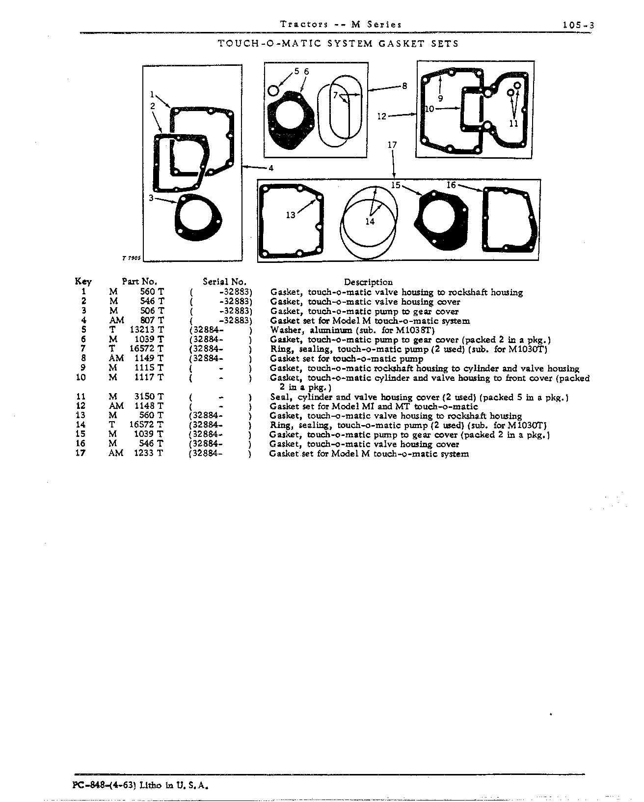 Gasket Sets, Decalcomanias, Operator Manuals, and Loctite Sealant (Continued)