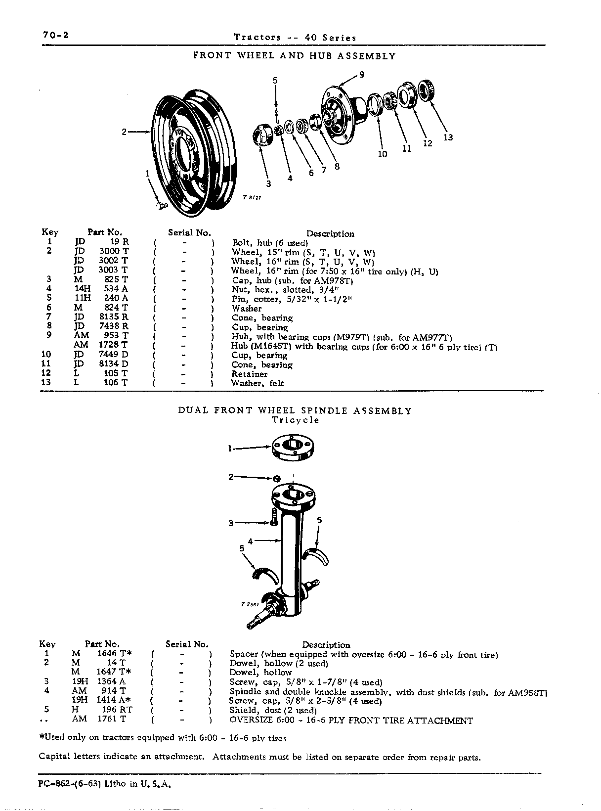 Front tire attachment, oversize (T)