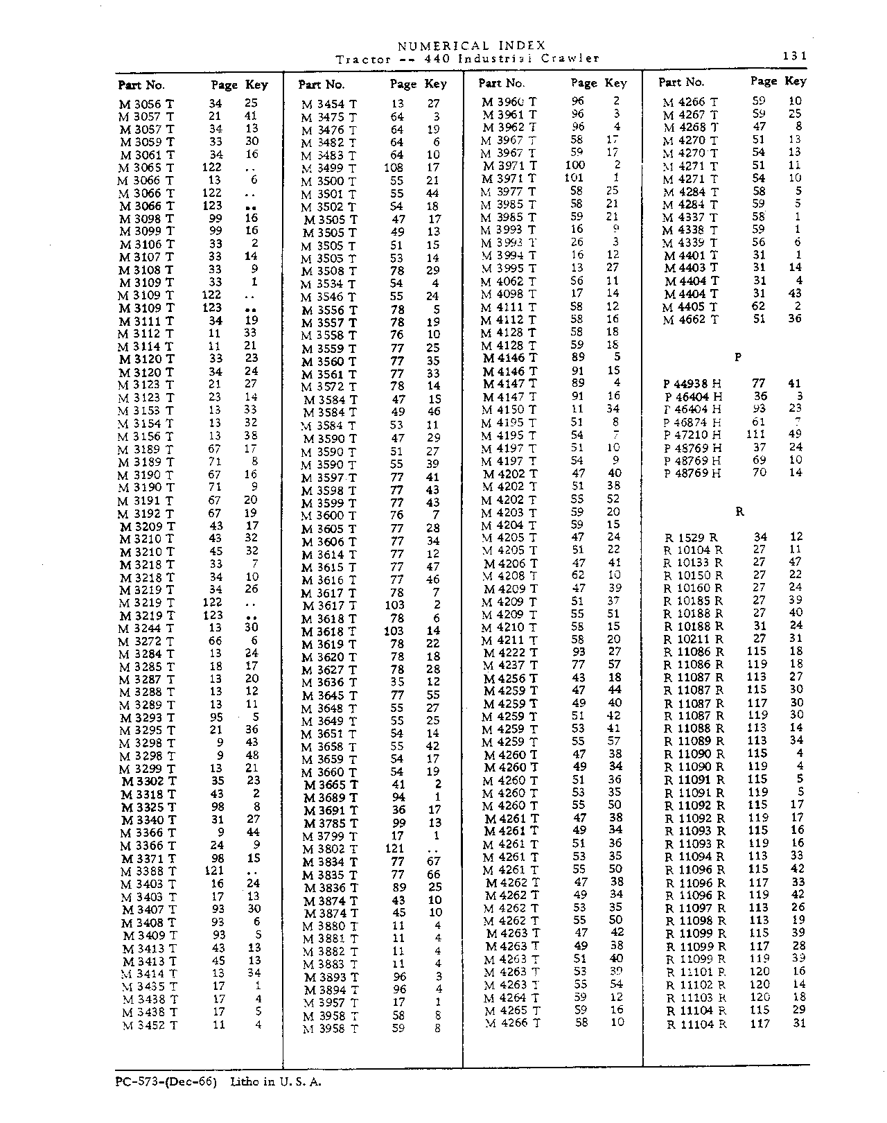Gasket Sets (Continued)