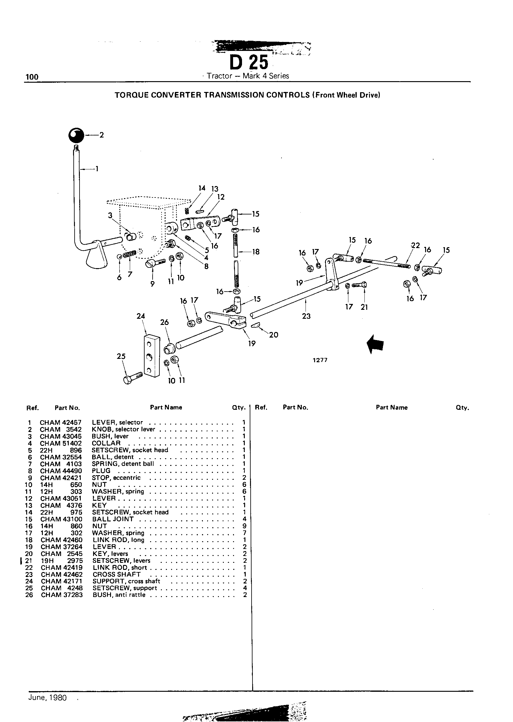 Torque Converter Transmission Controls (Continued)