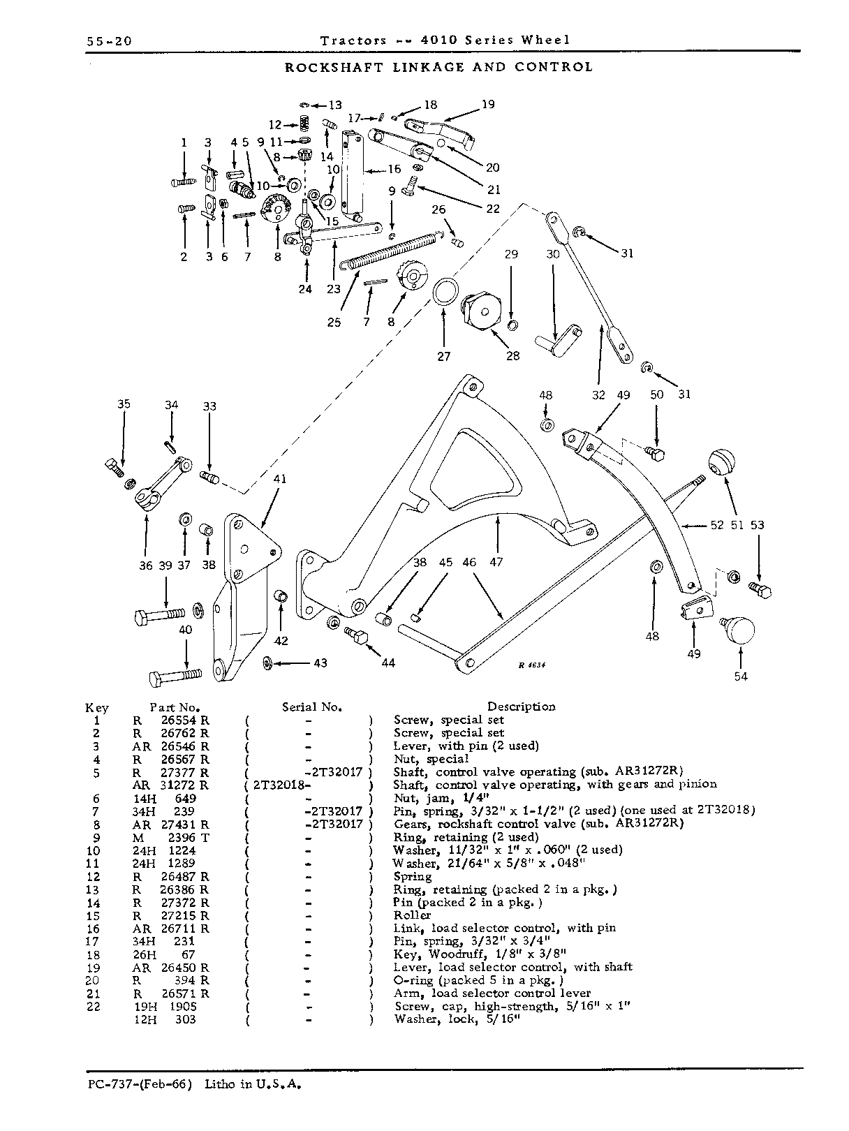 Gears, rockshaft control valve