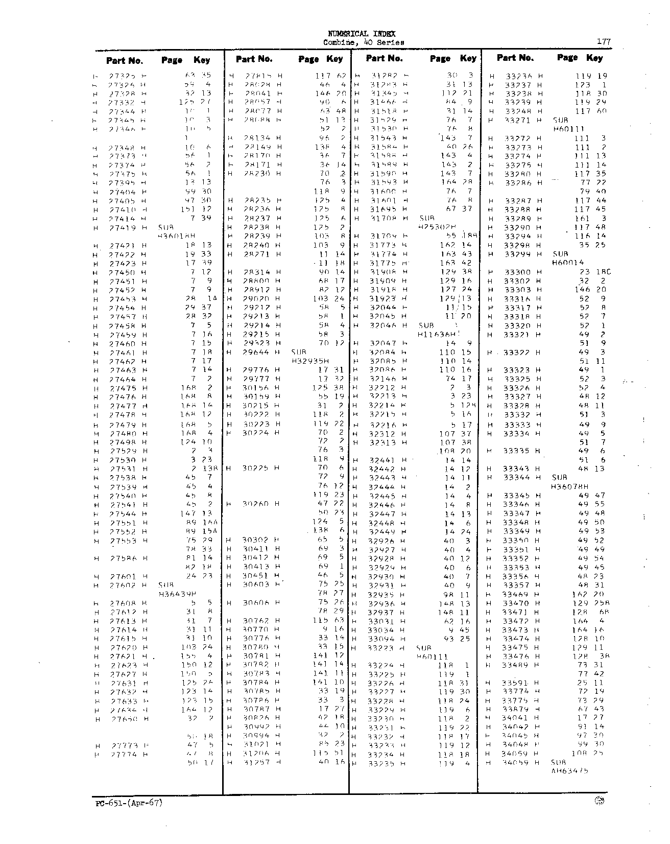 Numerical Index (Continued)