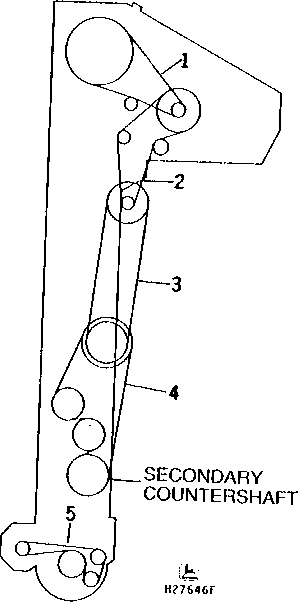 DIP AND POUR ELEVATOR DRIVE BELTS AND CHAINS