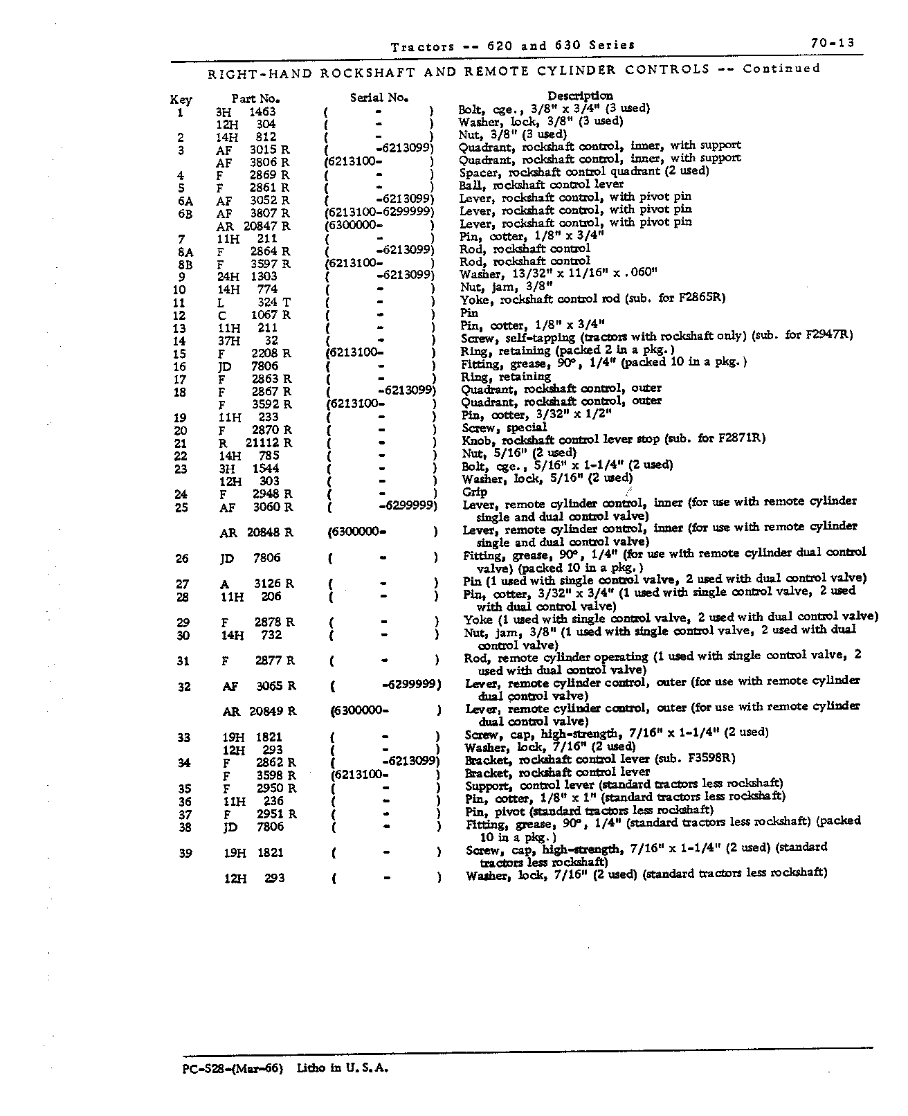 Control, rockshaft (Continued)