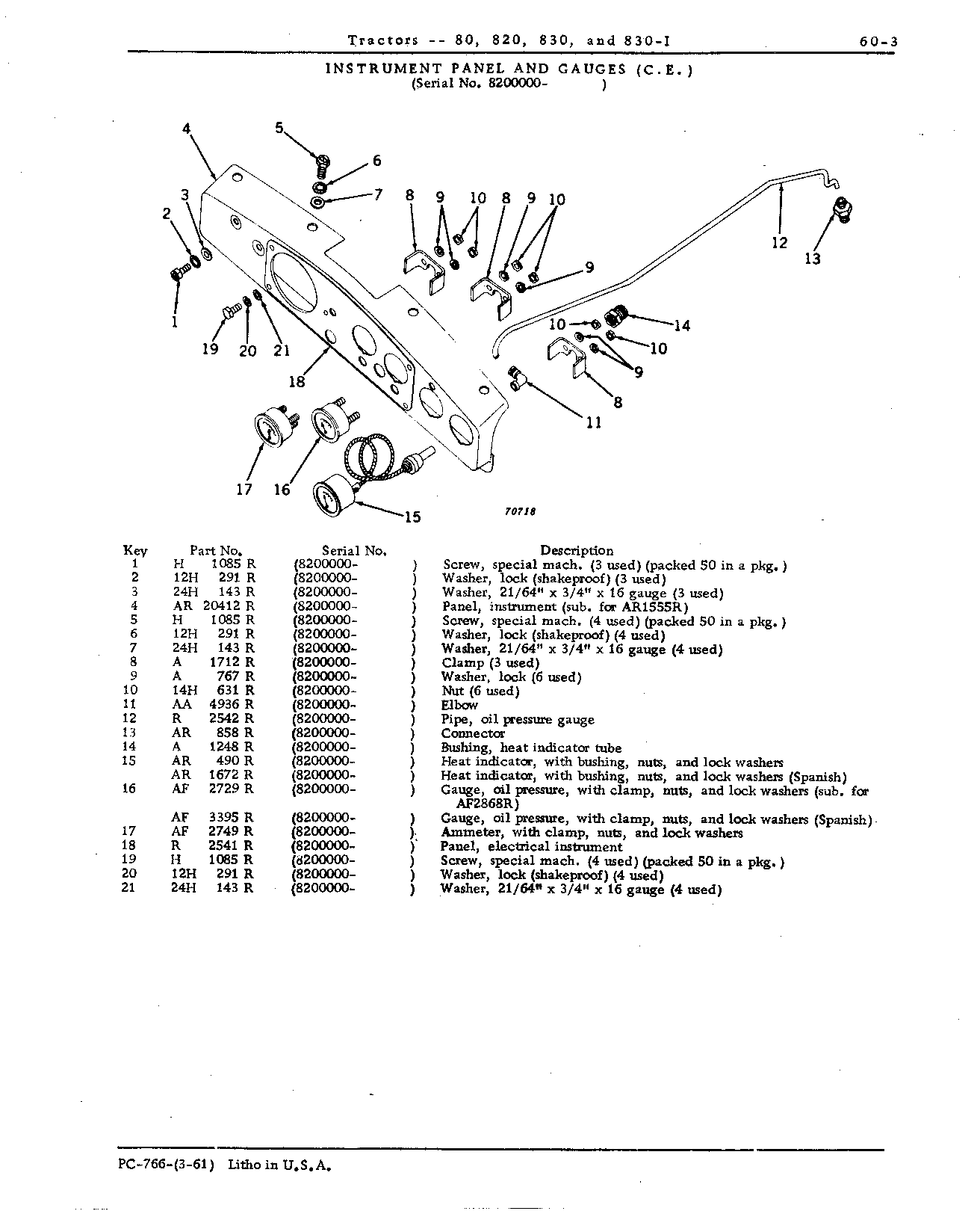 Gauges (Continued)