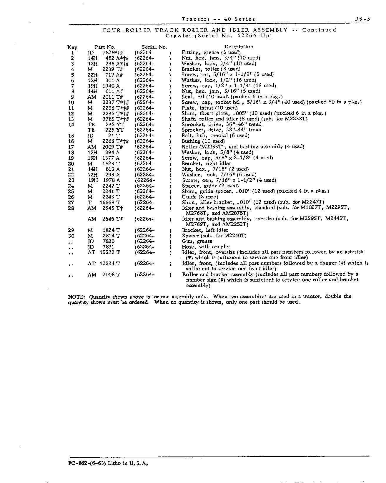 Idler assembly, 4-roller (C) (Continued)
