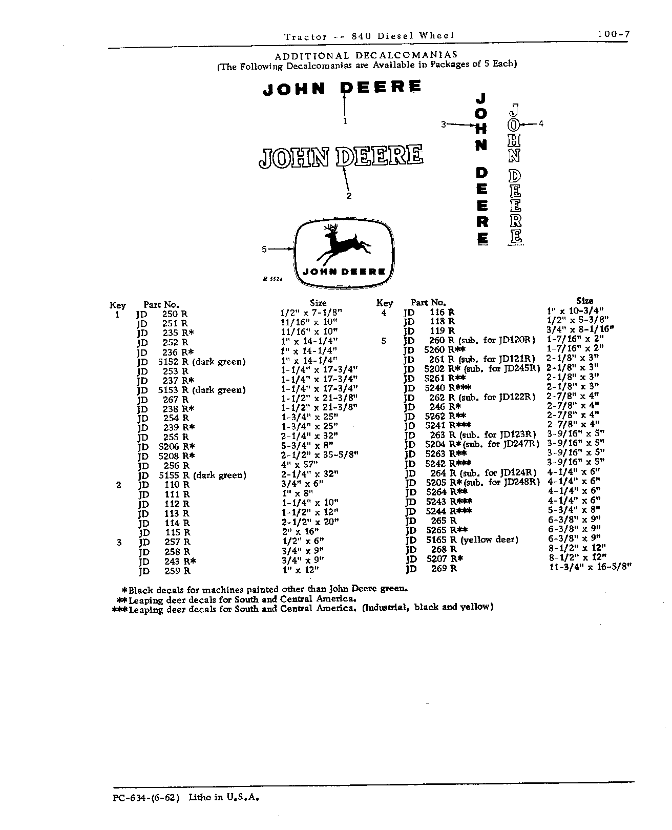 Gasket Sets (Continued)