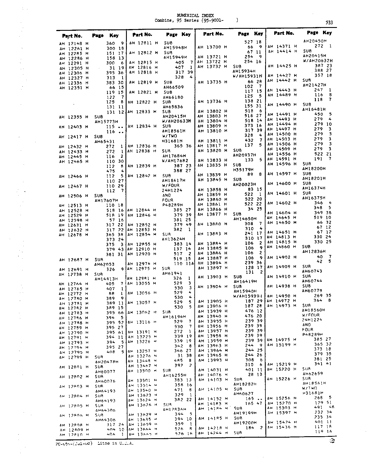 Numerical Index (Continued)