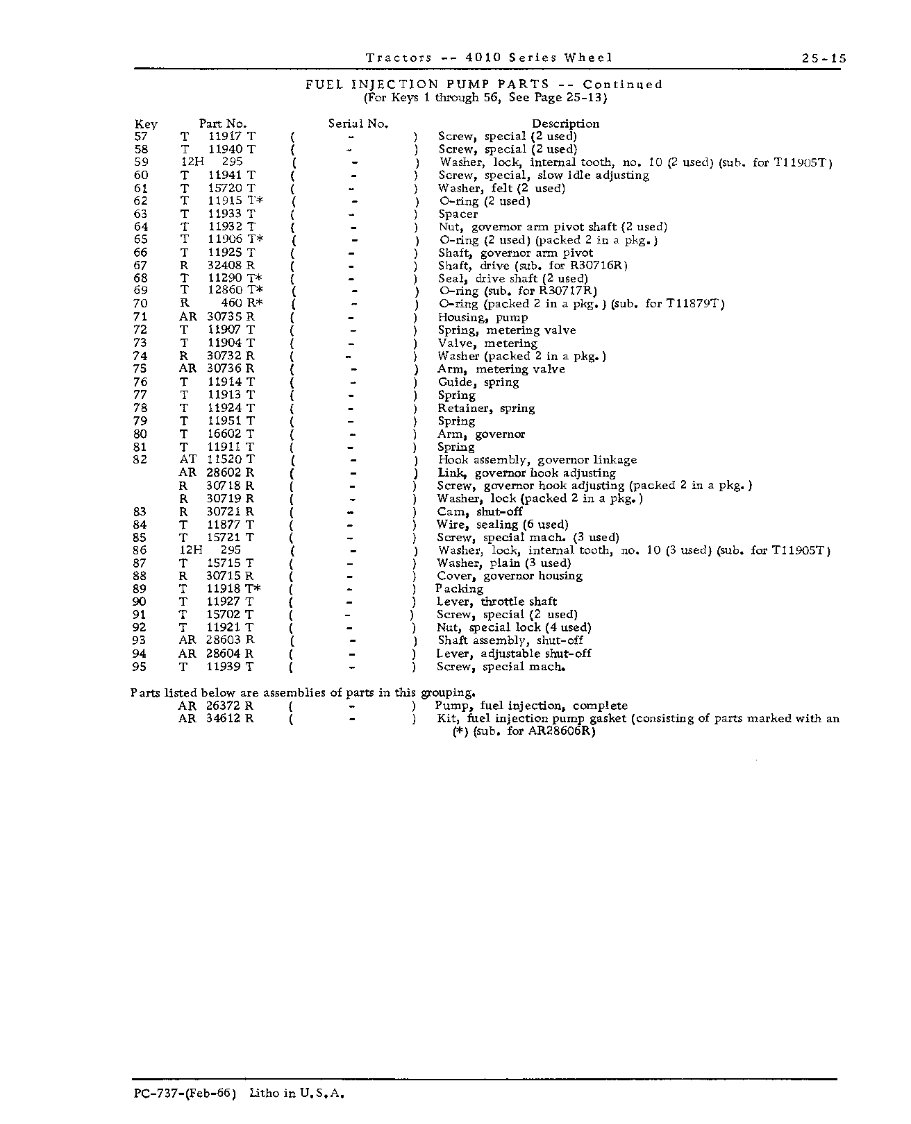 Fuel injection nozzles (Continued)