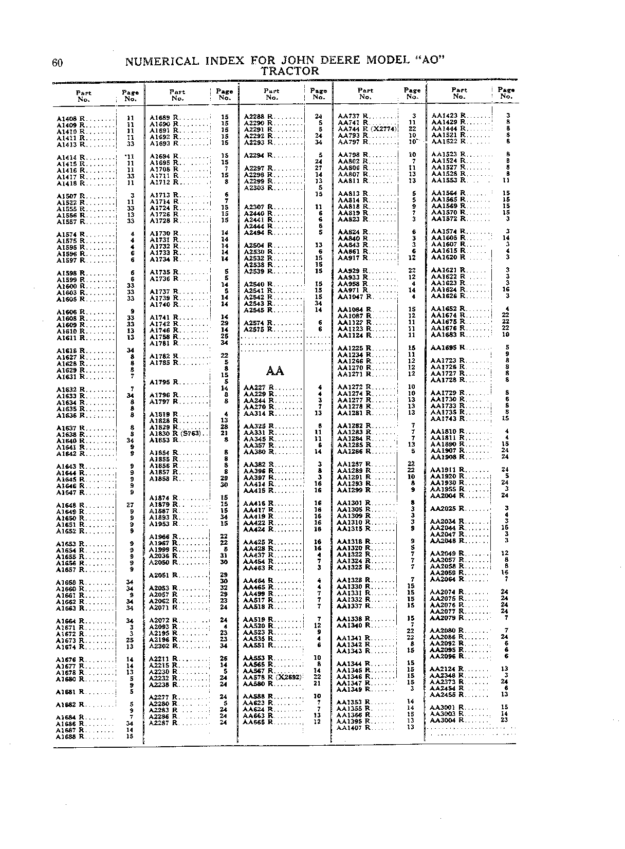 Numerical Index (Continued)