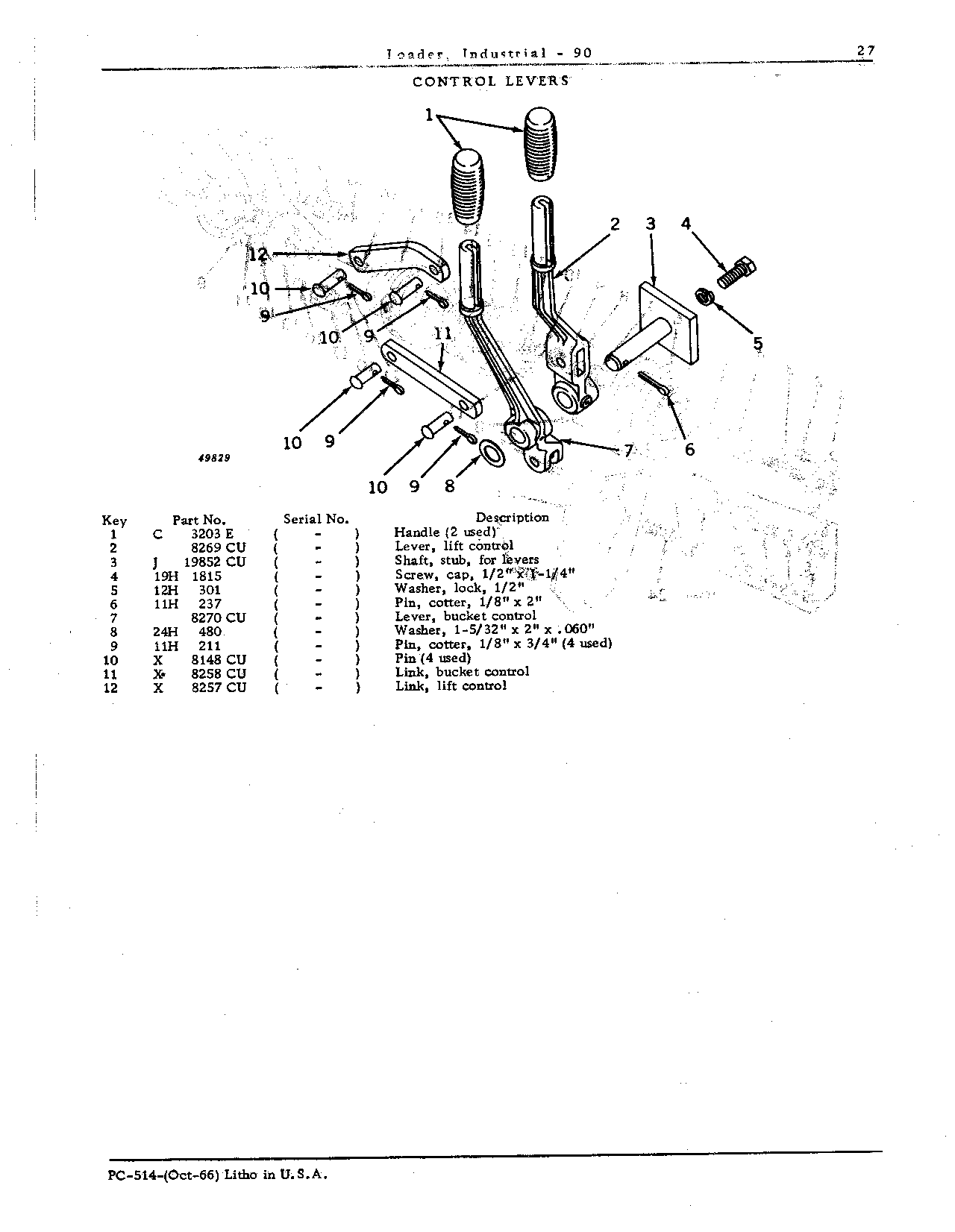 CONTROL LEVERS