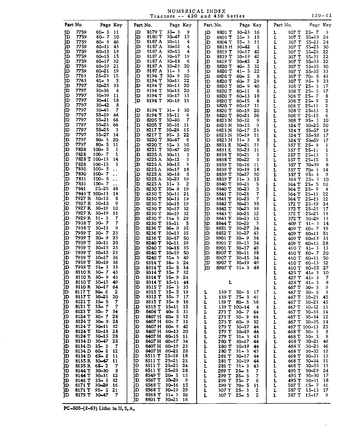Numerical Index (Continued)