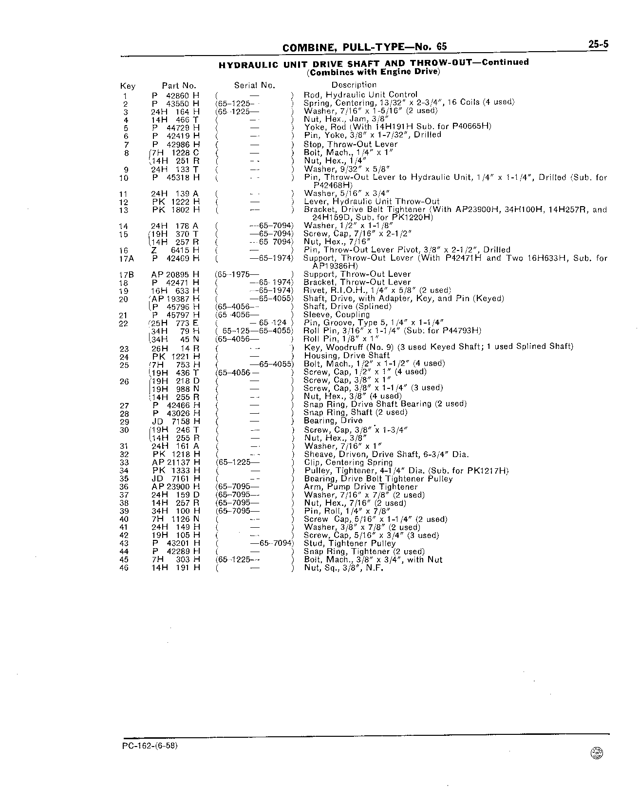 25 Hydraulic System (Continued)