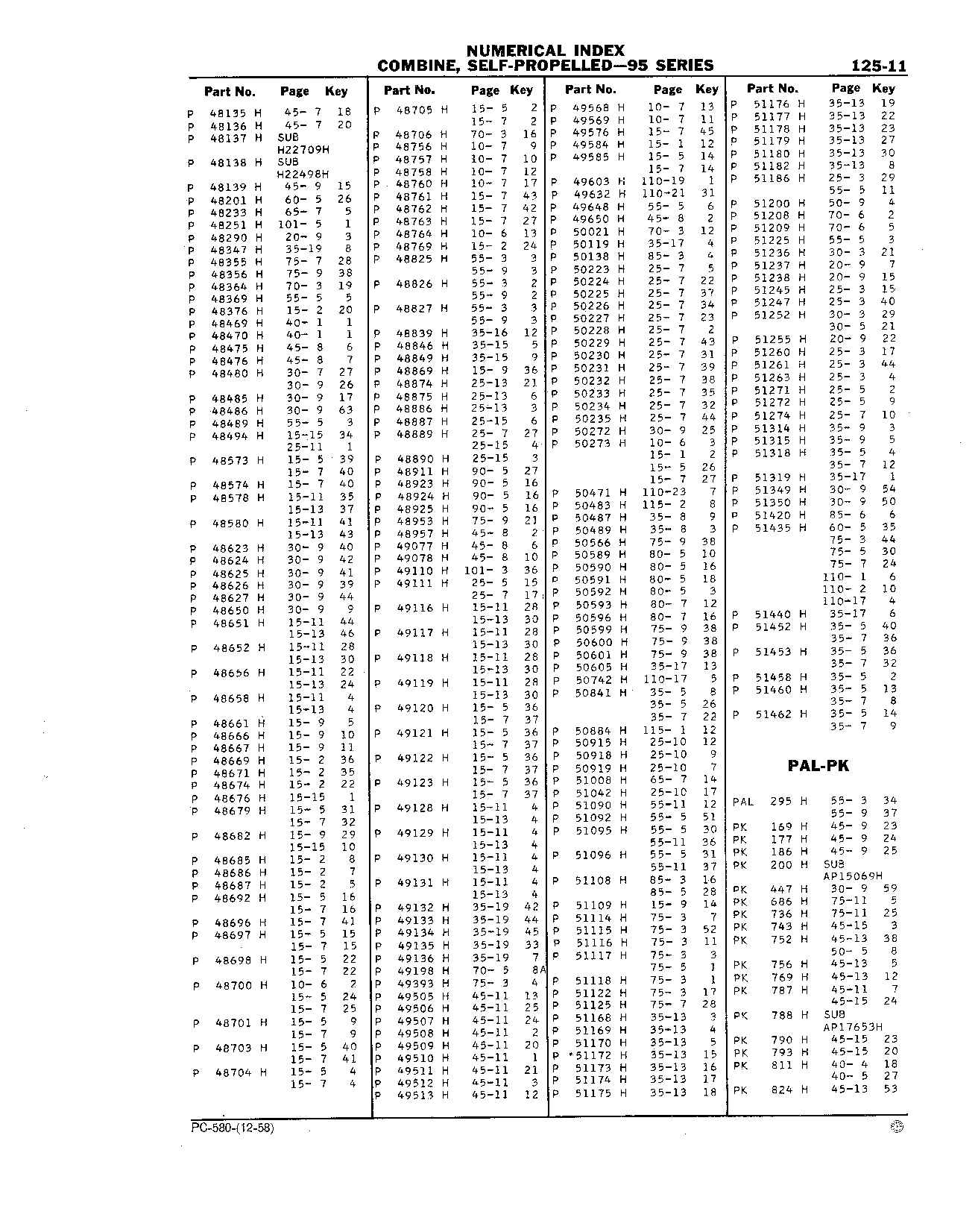 Numerical Index (Continued)