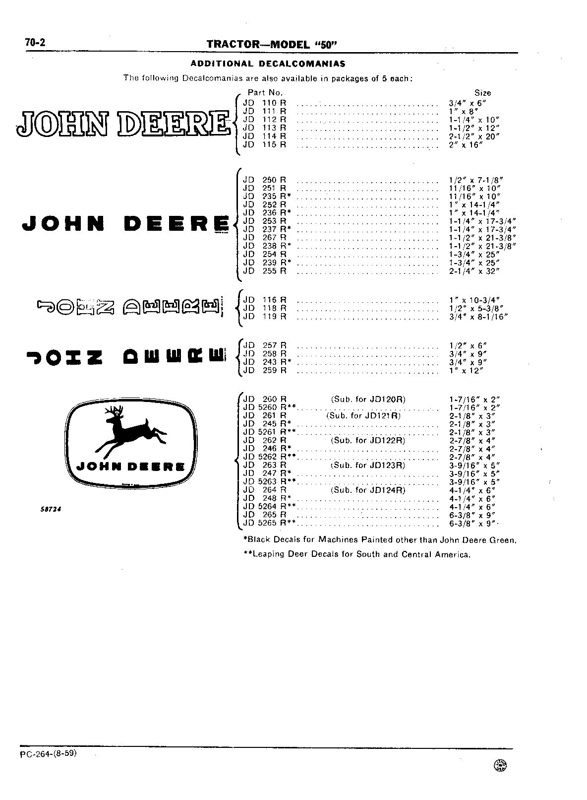 Section 70 - Umbrella Holder, Decals, and Gasket Sets (Continued)