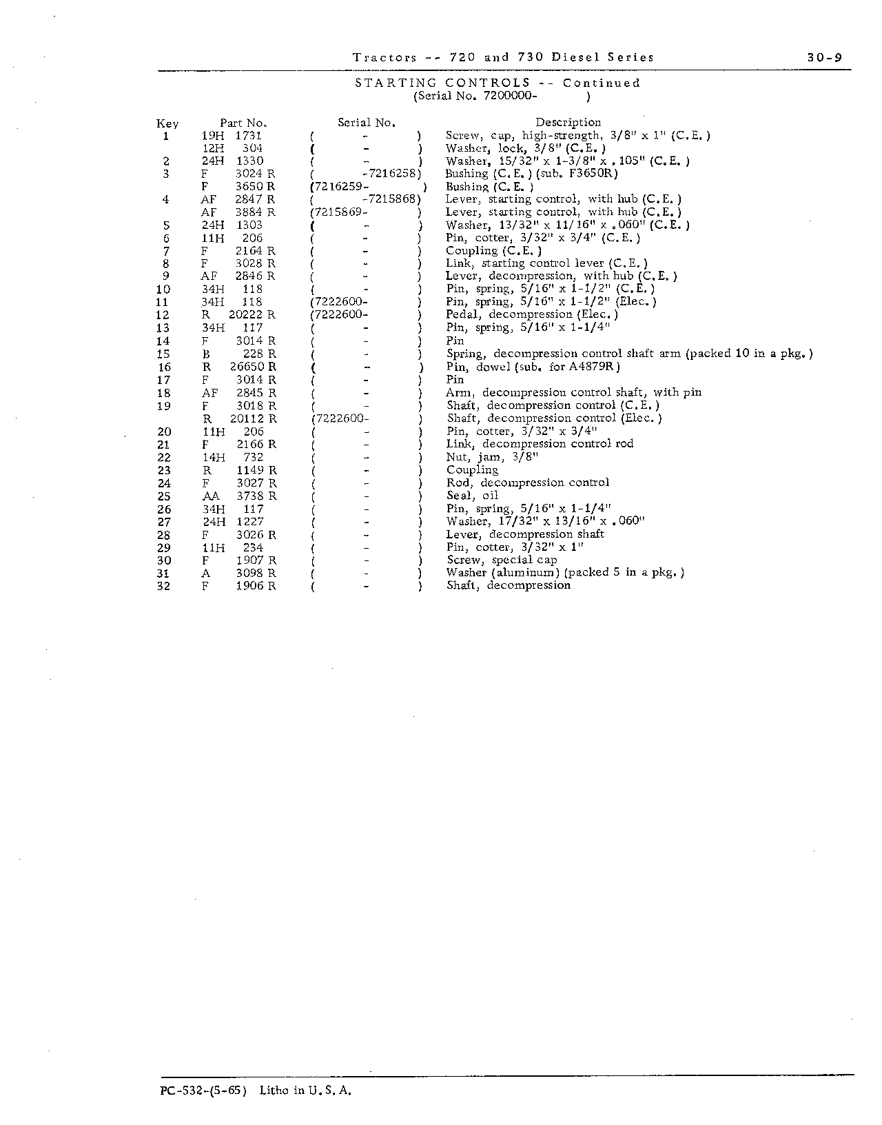 Controls, starting (Continued)
