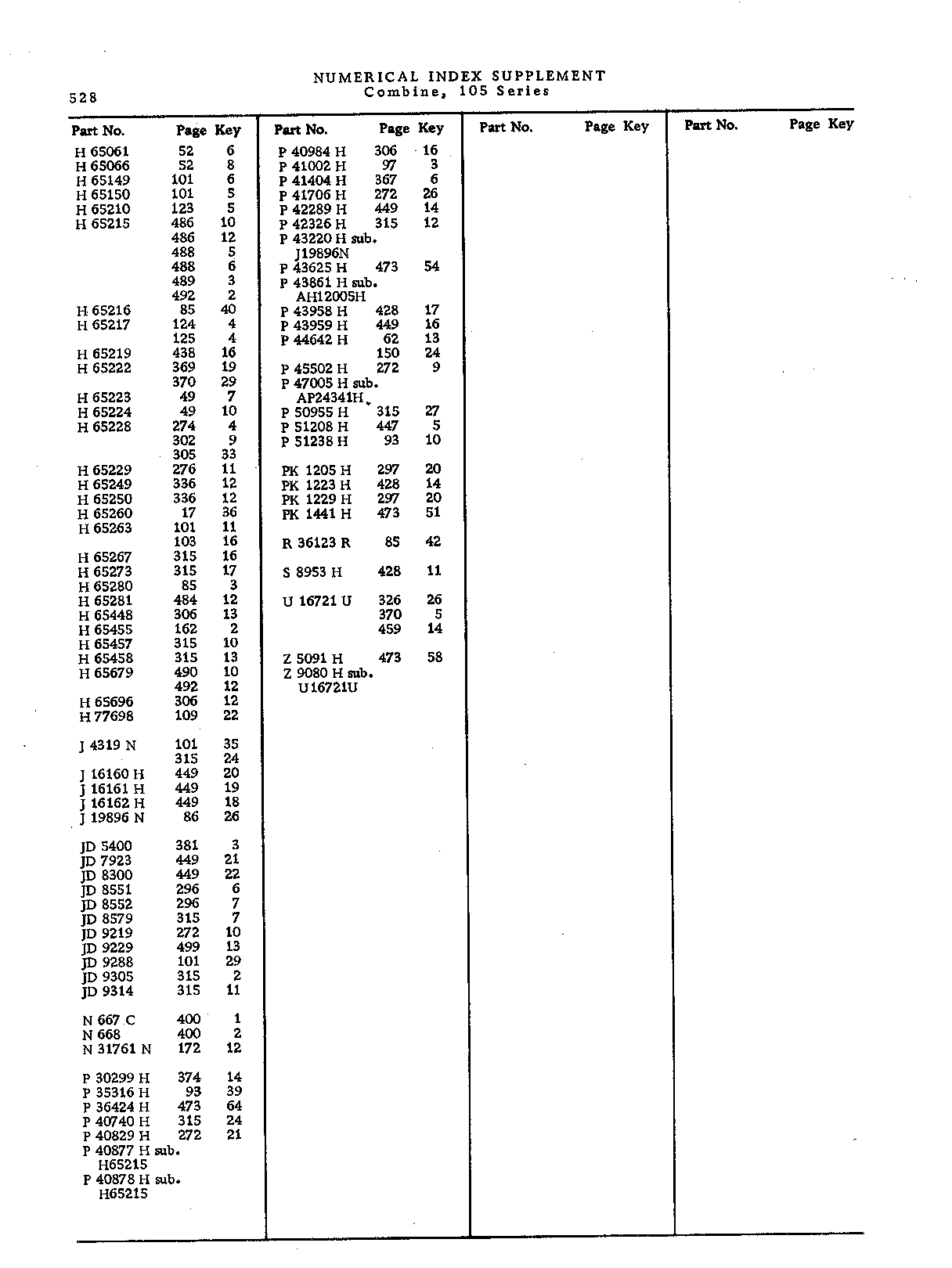 Numerical Index (Continued)