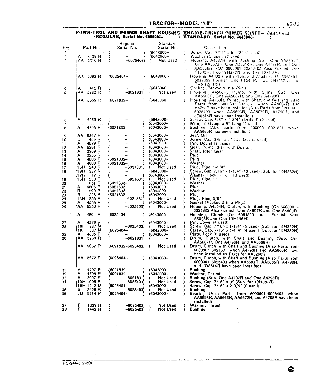 Section 65-Powershaft and Powershaft Clutch (Continued)