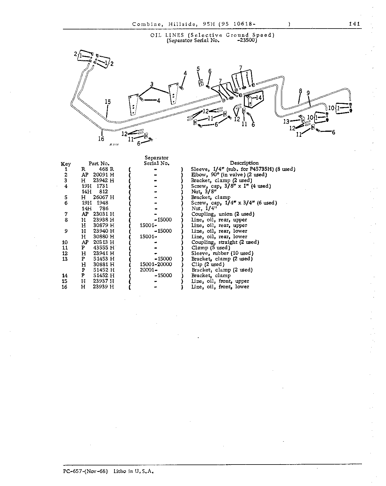 Platform Lift and Selective Ground Speed Hydraulics (Continued)