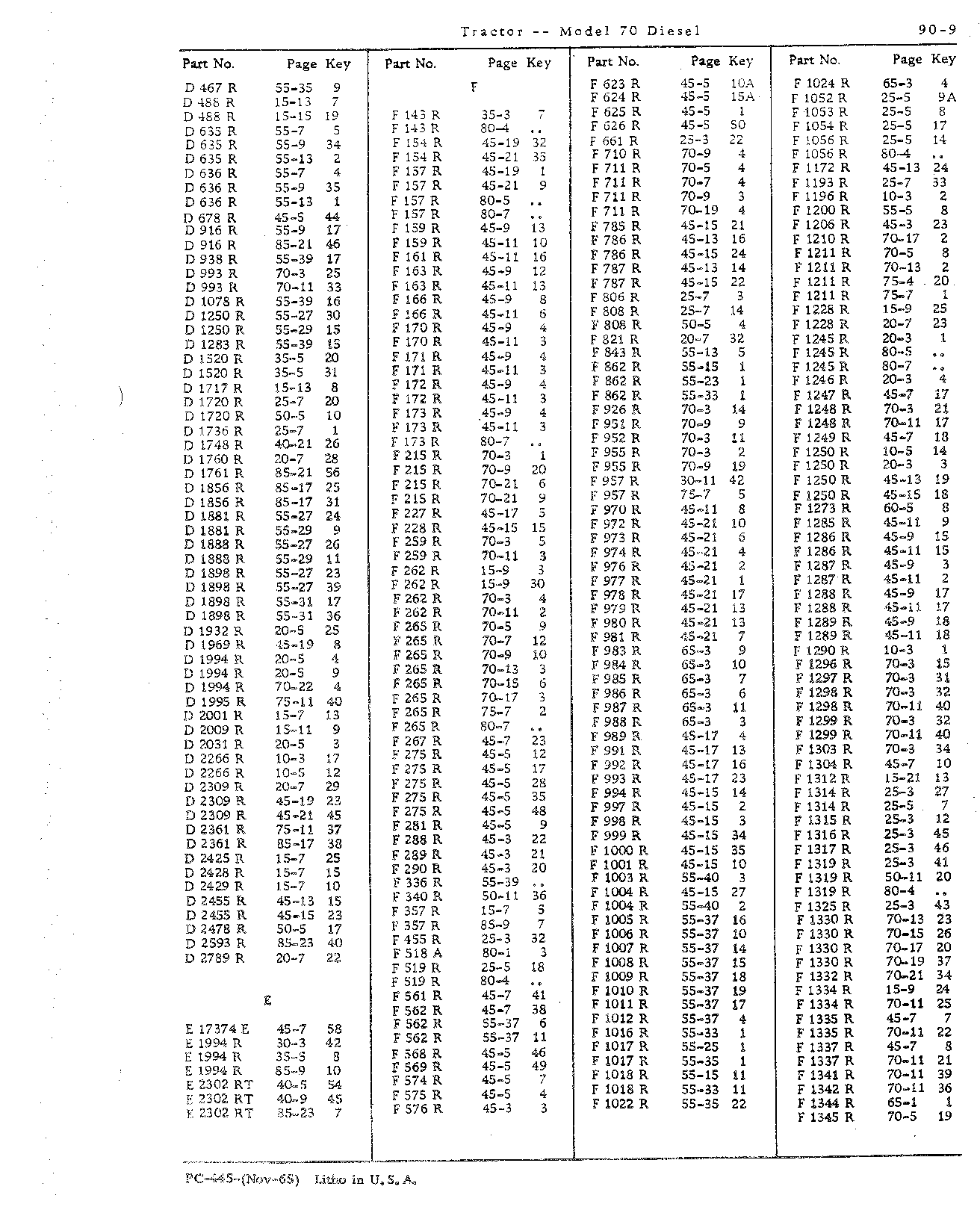 Section 90 - Numerical Index (Continued)