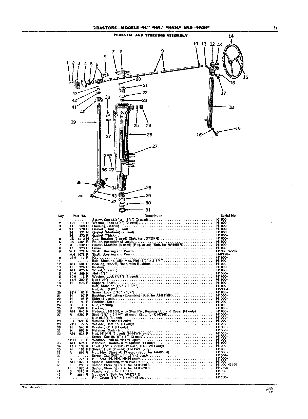 Drawbar (Continued)
