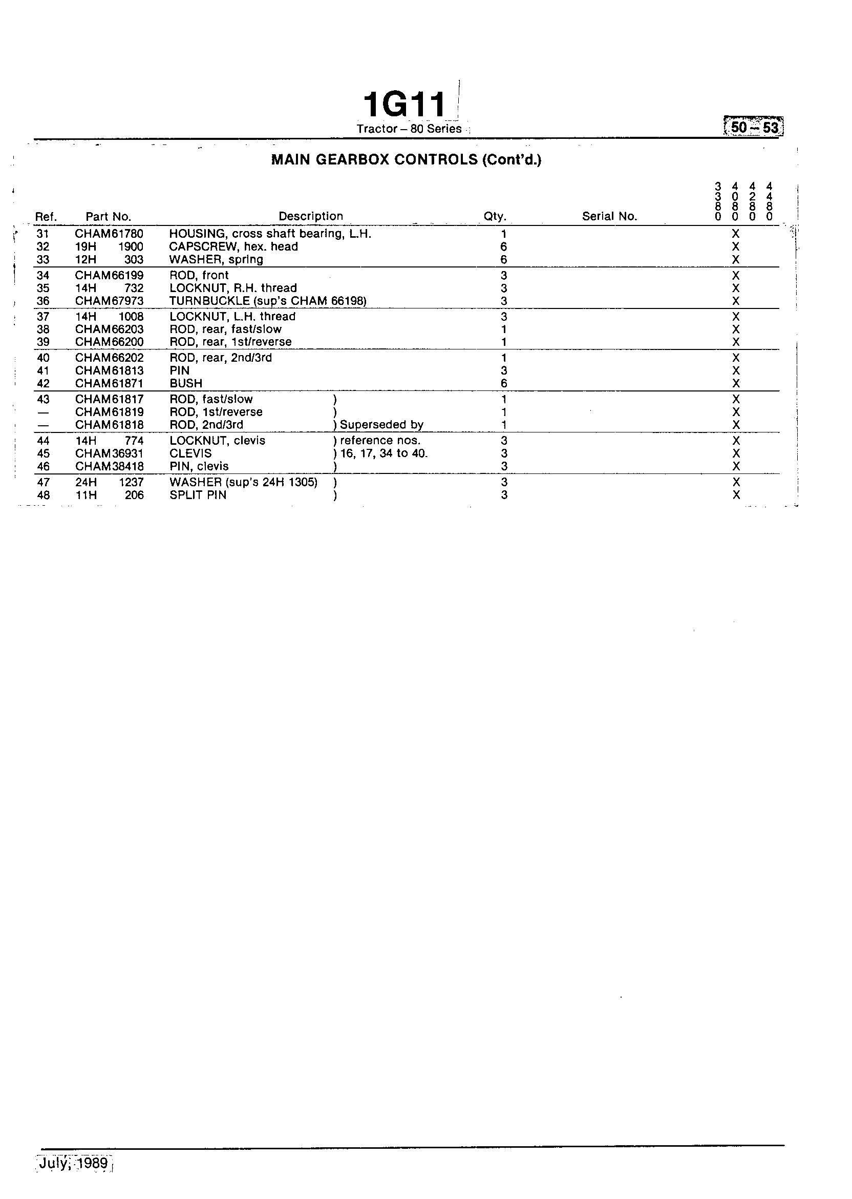 Power Train Main Gearbox Controls (Continued)