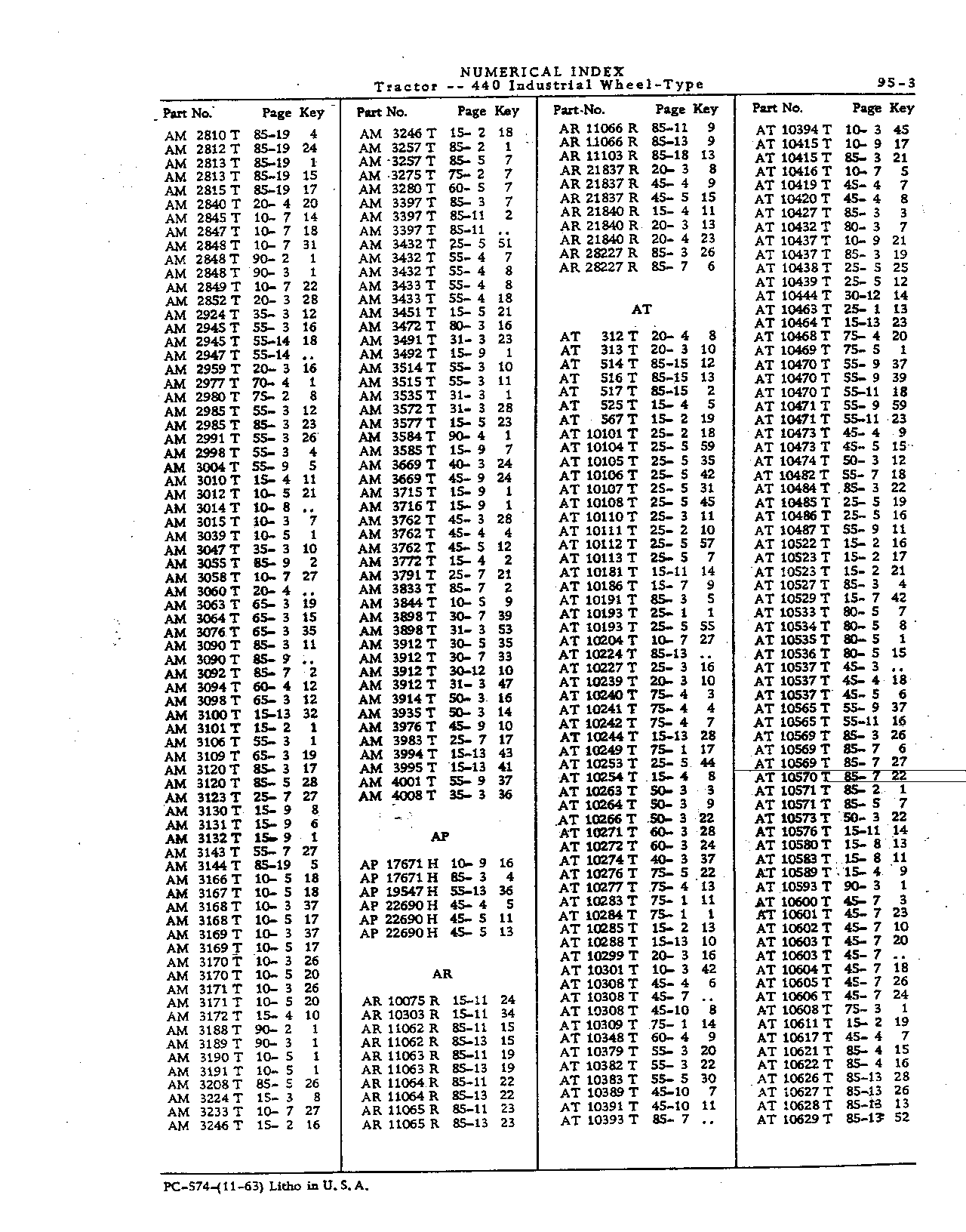 Numerical Index (Continued)