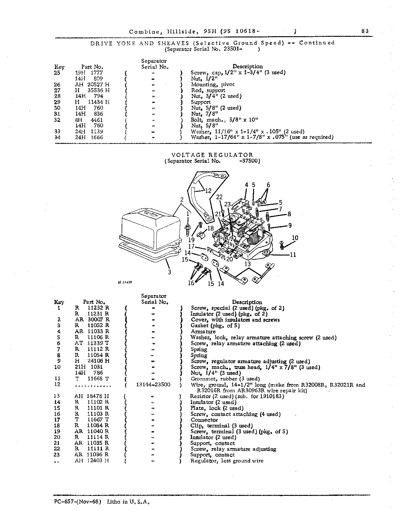 Operator's Platform, Catwalk, and Controls (Continued)